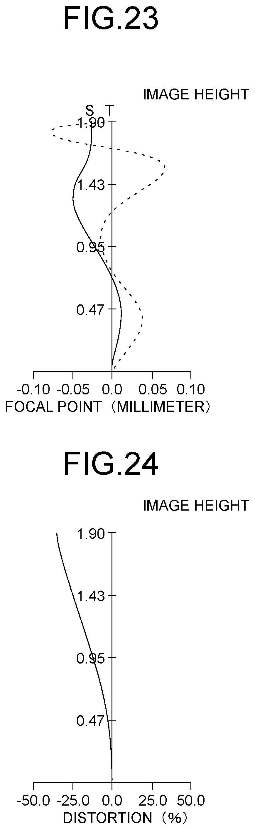 Patent US12174343 Figure 12 – Imaging optical system