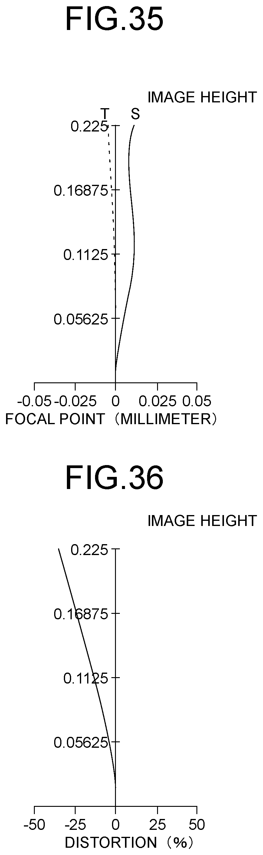 Patent US12174343 Figure 18 – Imaging optical system