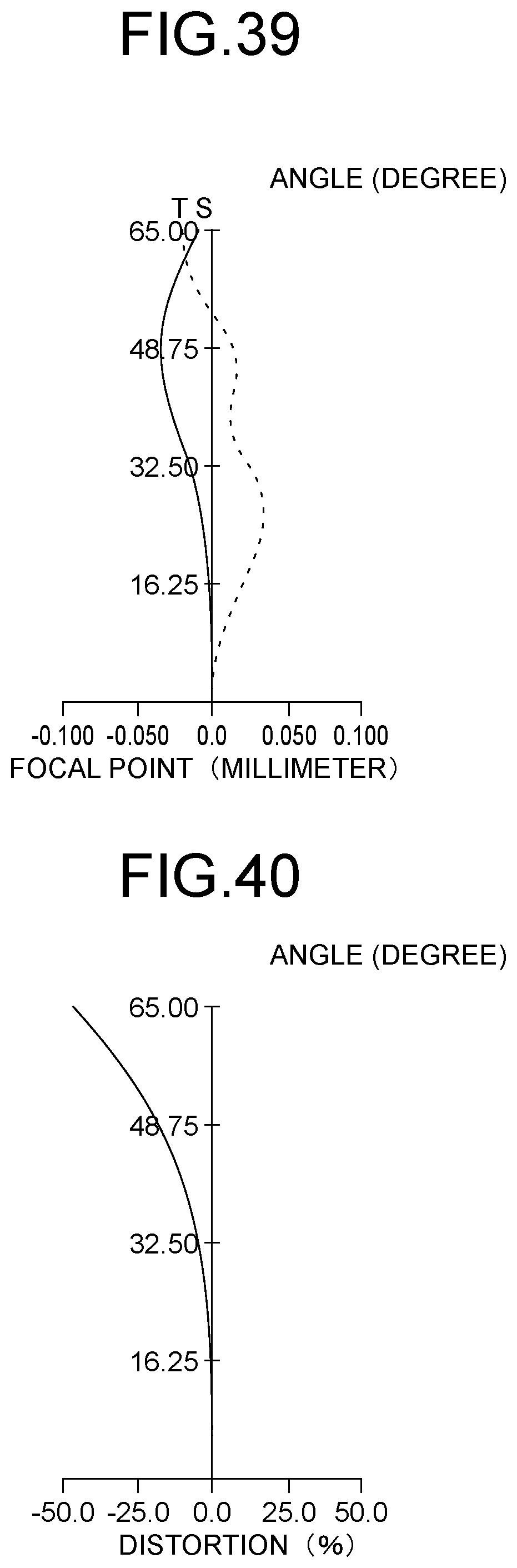 Patent US12174343 Figure 20 – Imaging optical system