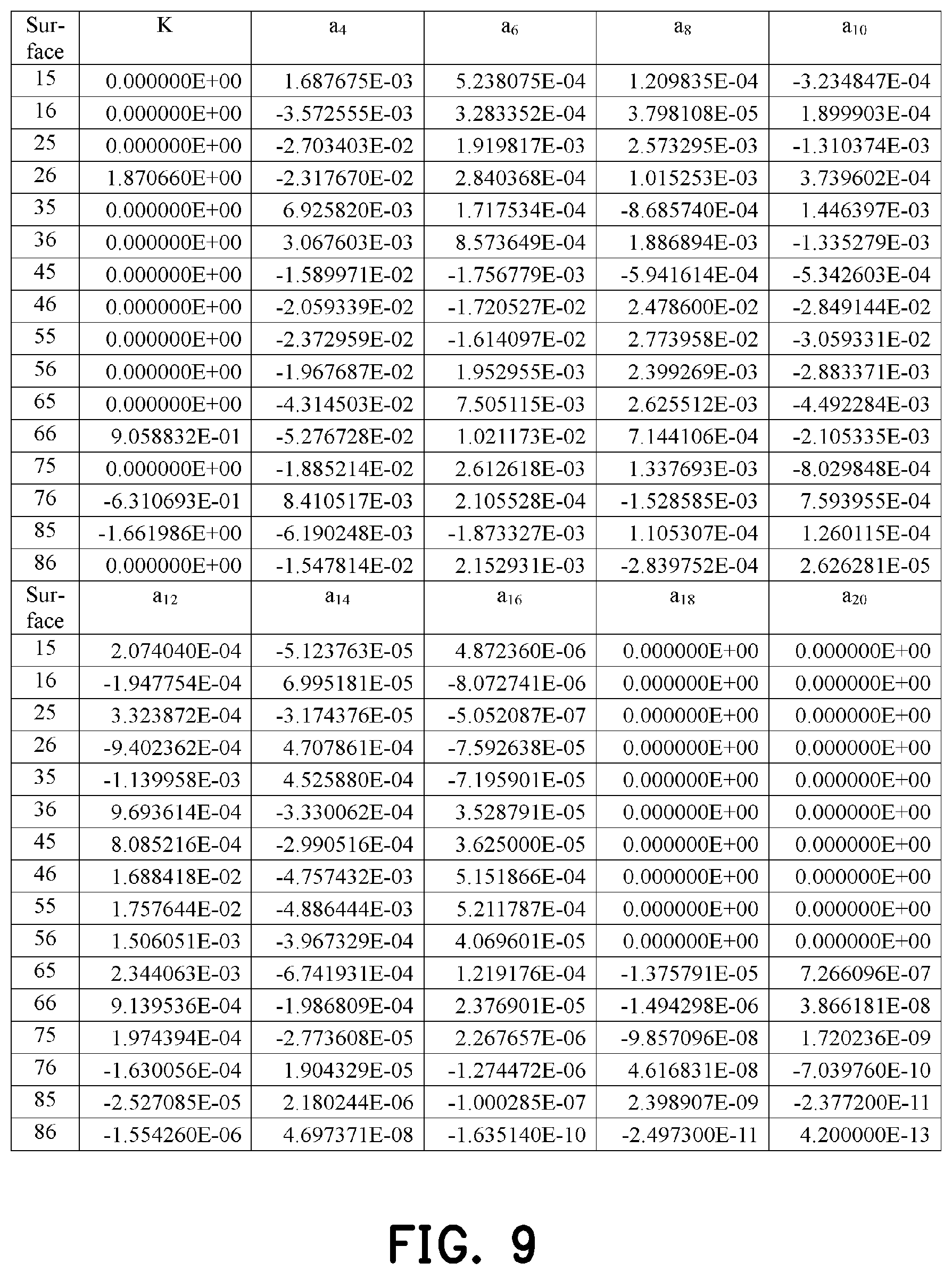 Patent US12174346 Figure 5 – Optical imaging lens