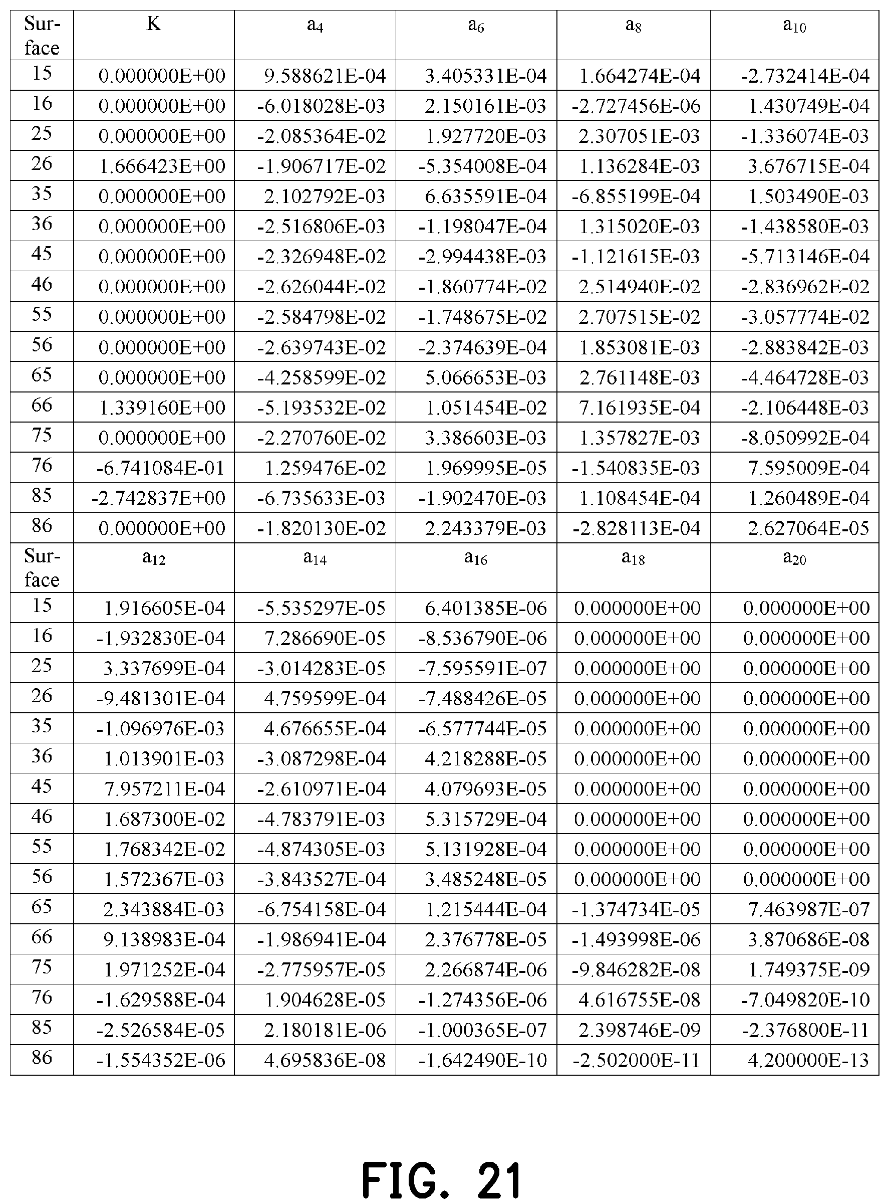 Patent US12174346 Figure 14 – Optical imaging lens
