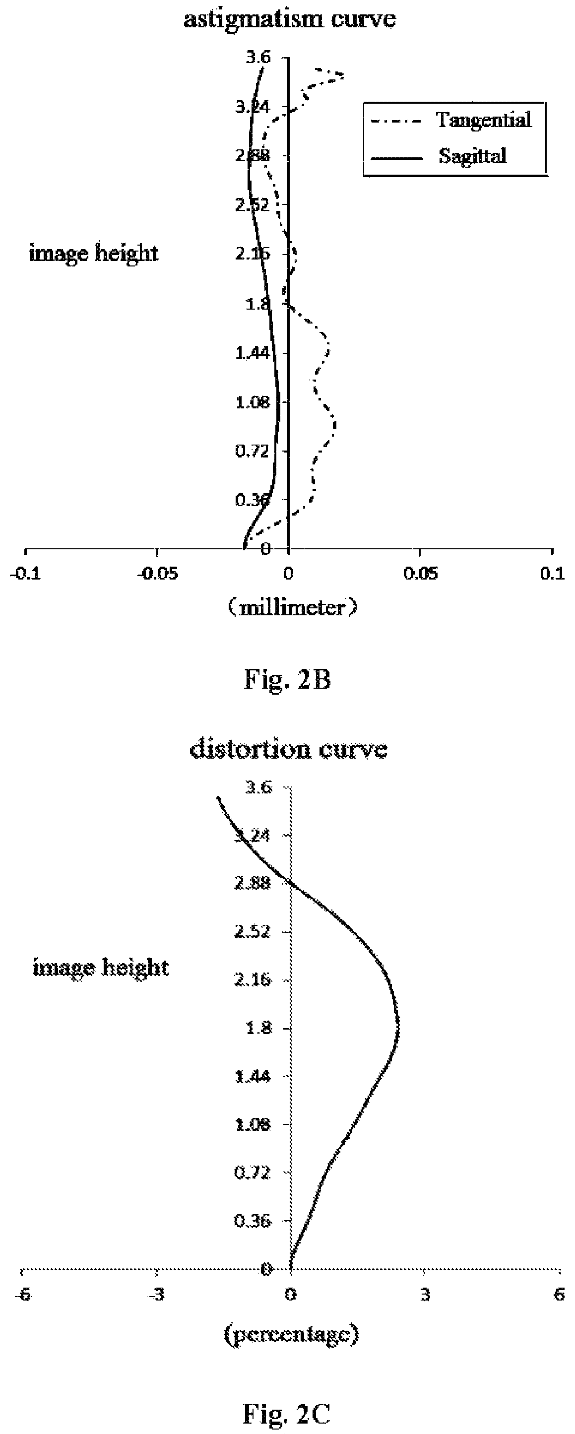 Patent US12174347 Figure 2 – Optical imaging lens