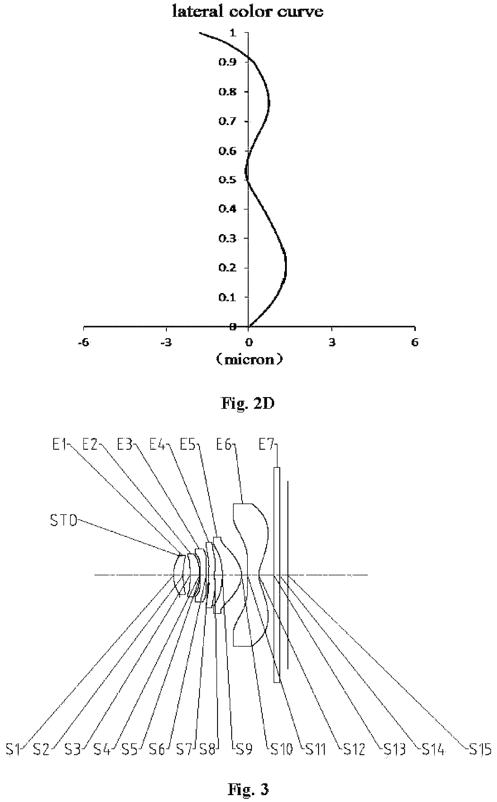Patent US12174347 Figure 3 – Optical imaging lens