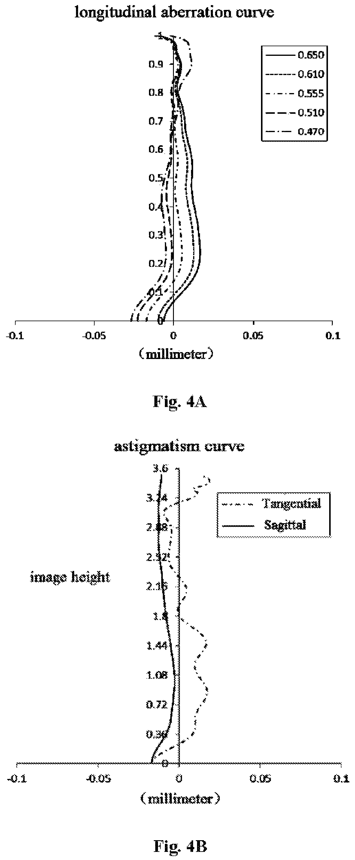 Patent US12174347 Figure 4 – Optical imaging lens