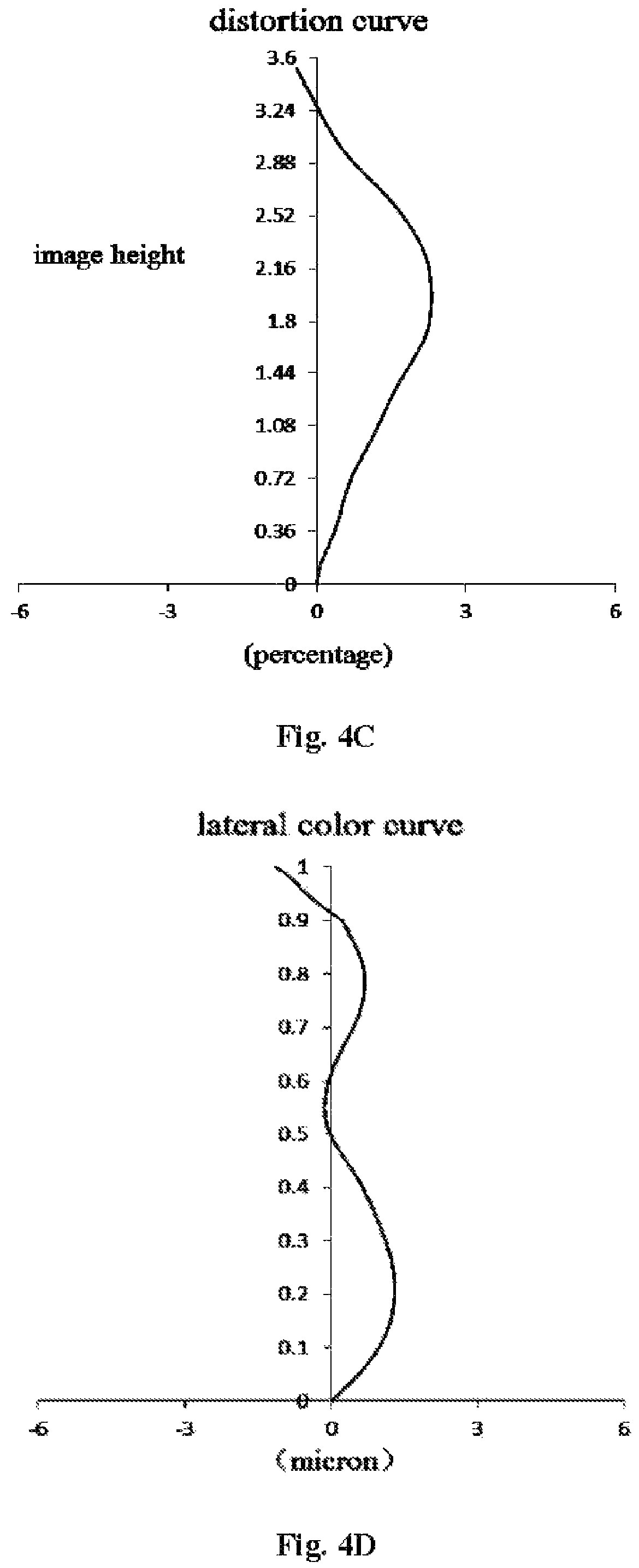 Patent US12174347 Figure 5 – Optical imaging lens
