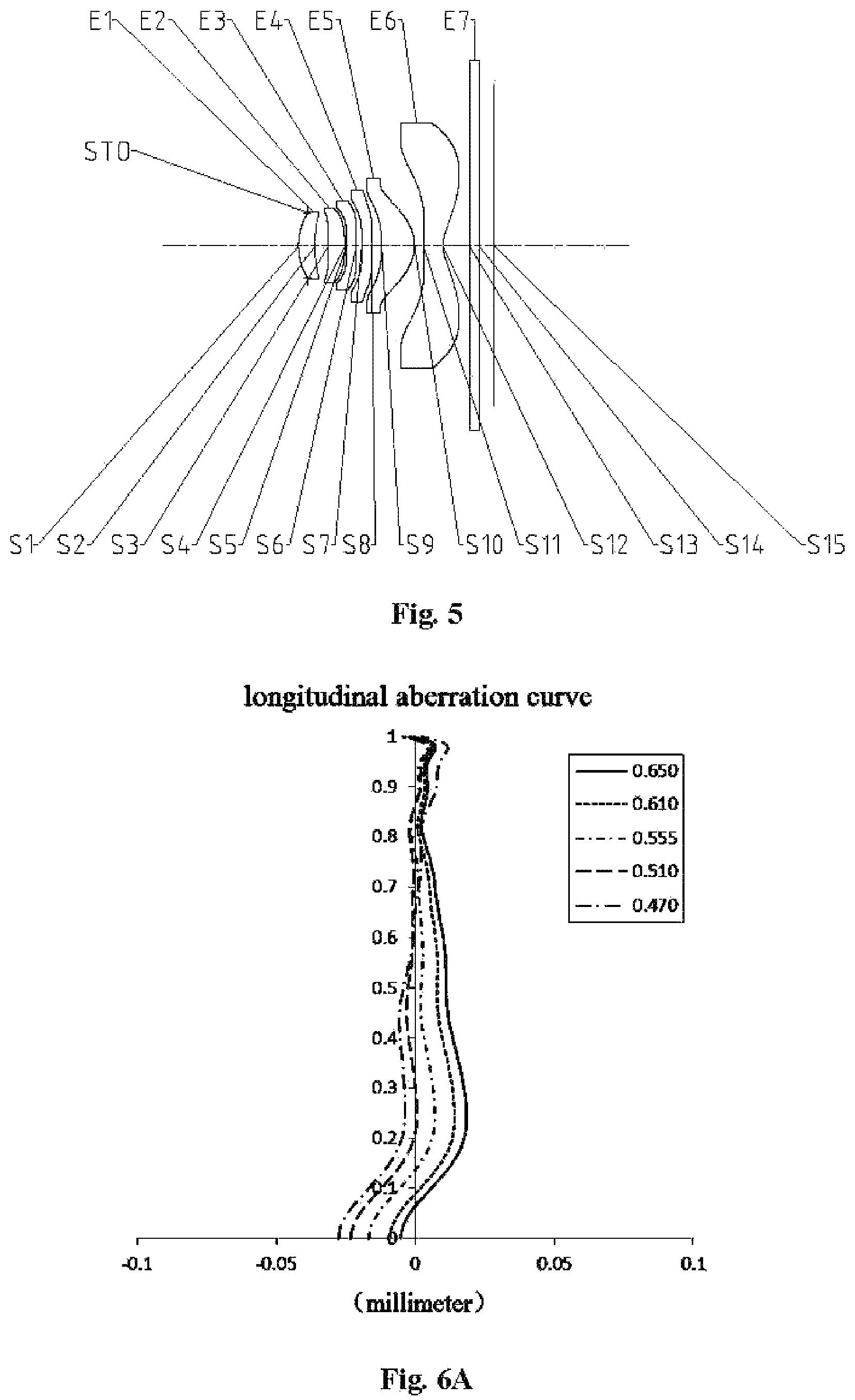Patent US12174347 Figure 6 – Optical imaging lens