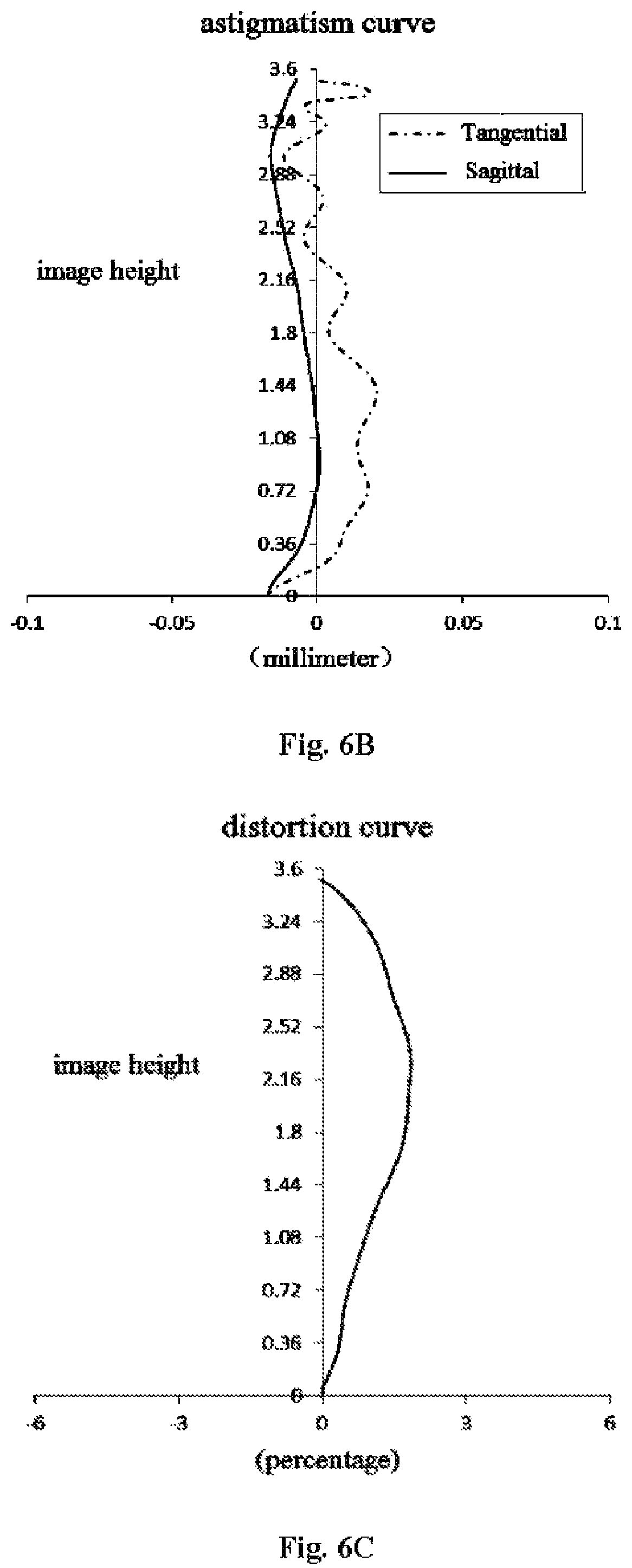 Patent US12174347 Figure 7 – Optical imaging lens