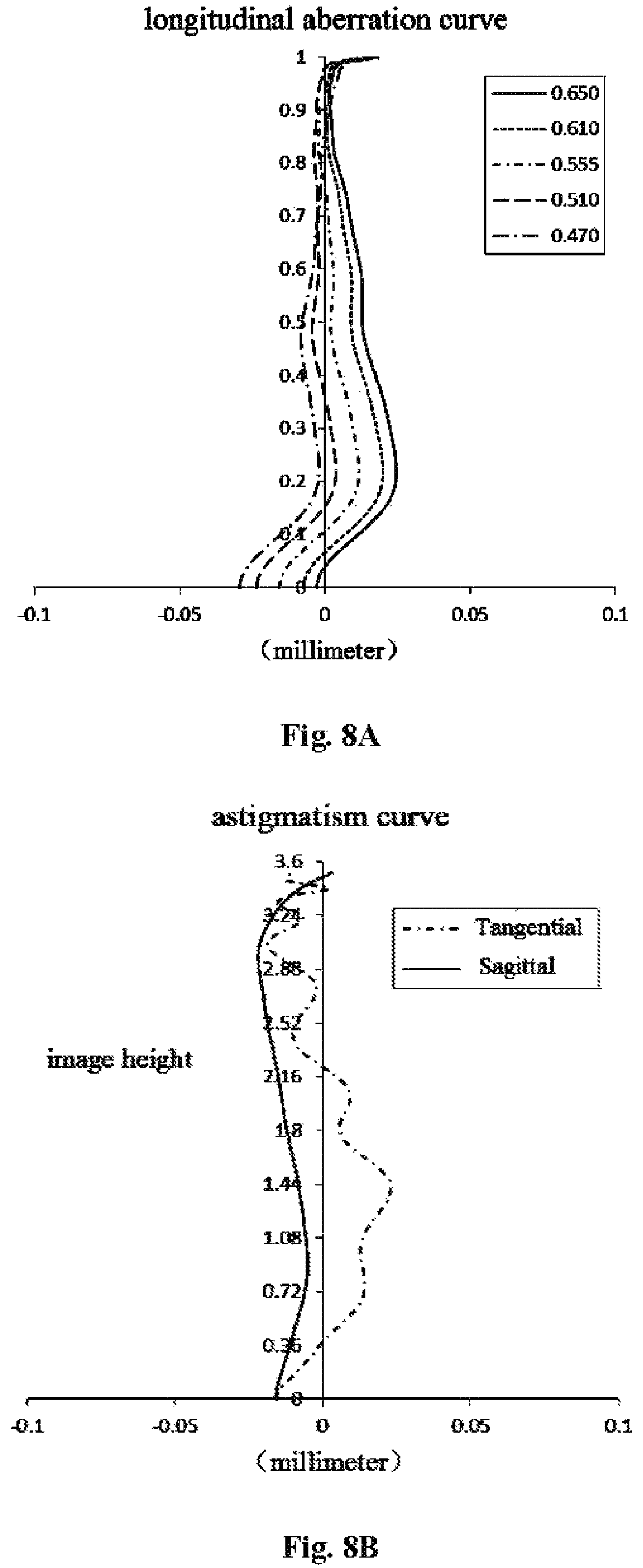 Patent US12174347 Figure 9 – Optical imaging lens