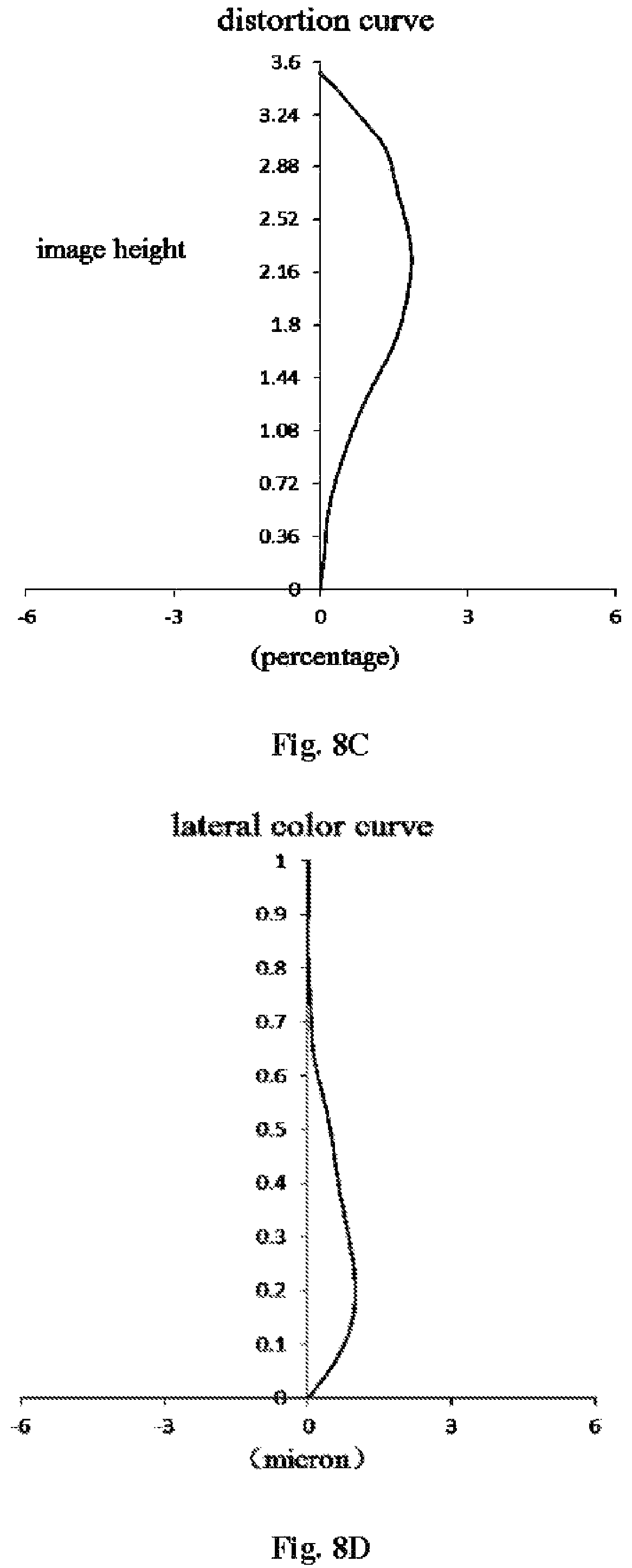 Patent US12174347 Figure 10 – Optical imaging lens