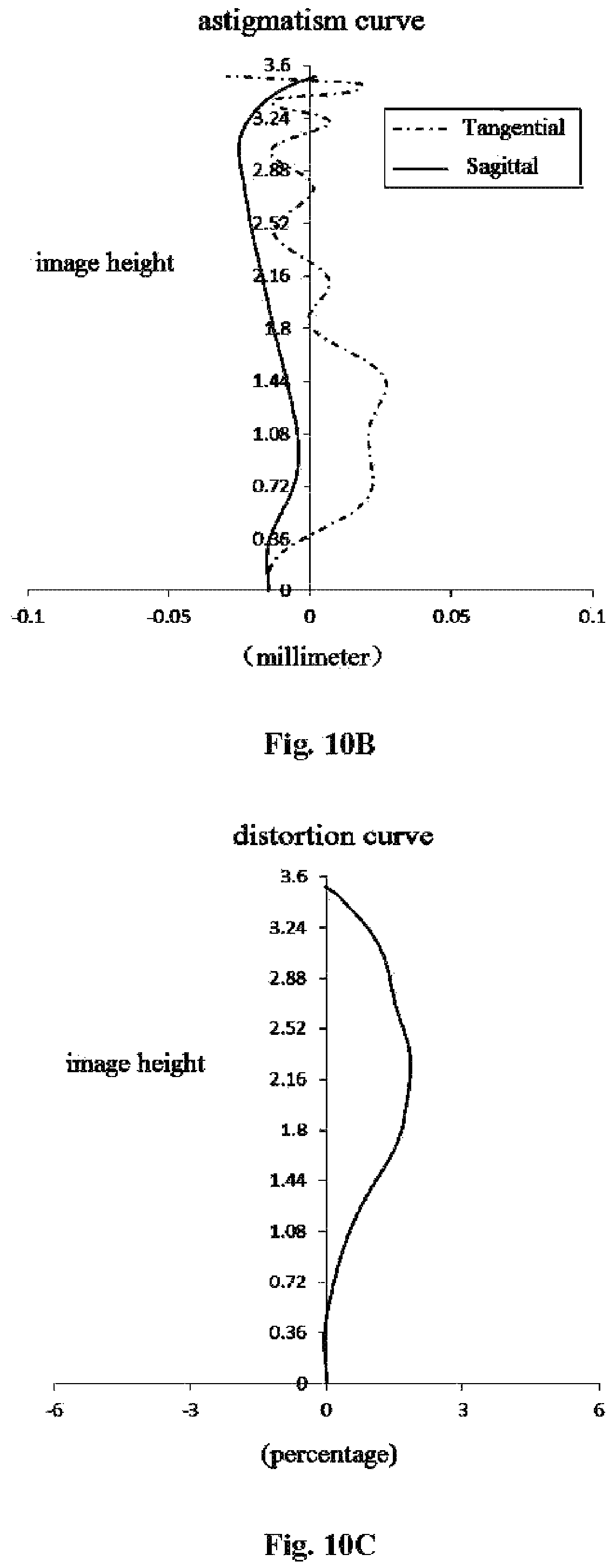 Patent US12174347 Figure 12 – Optical imaging lens