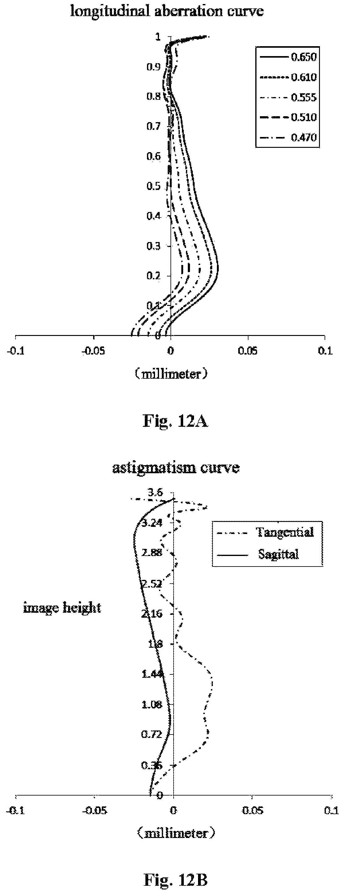 Patent US12174347 Figure 14 – Optical imaging lens