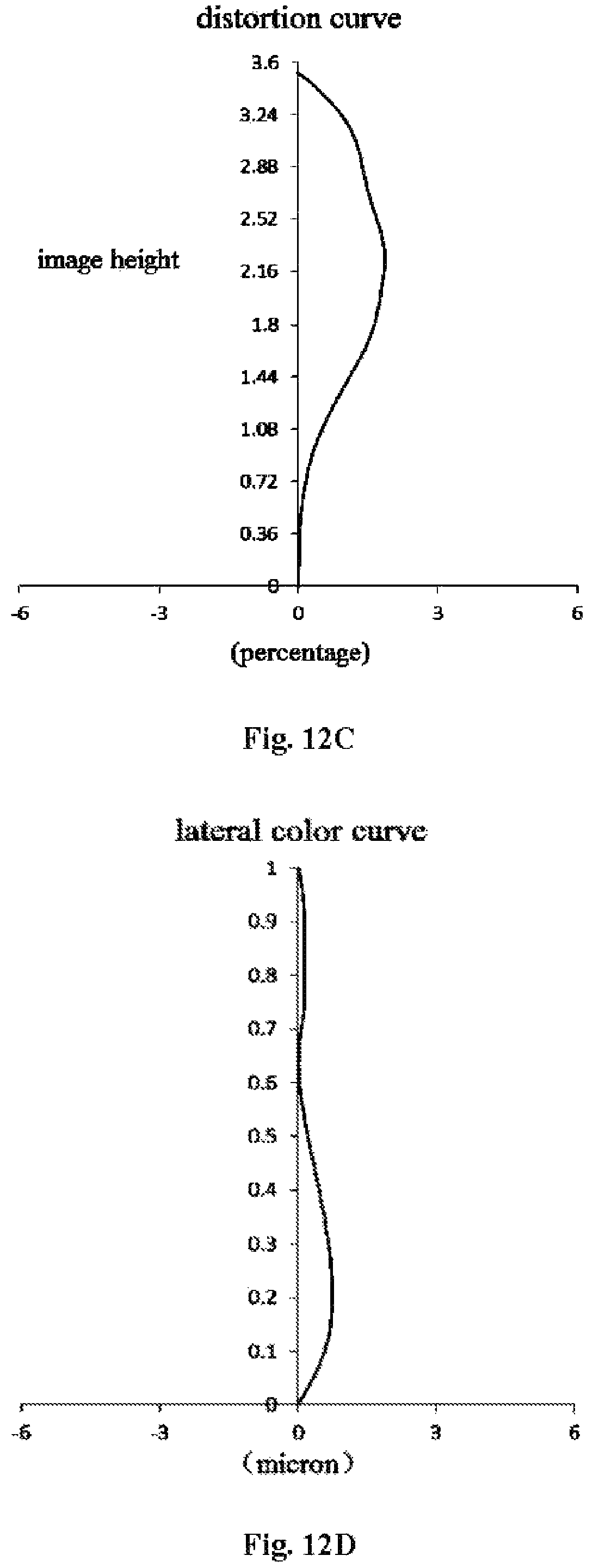 Patent US12174347 Figure 15 – Optical imaging lens
