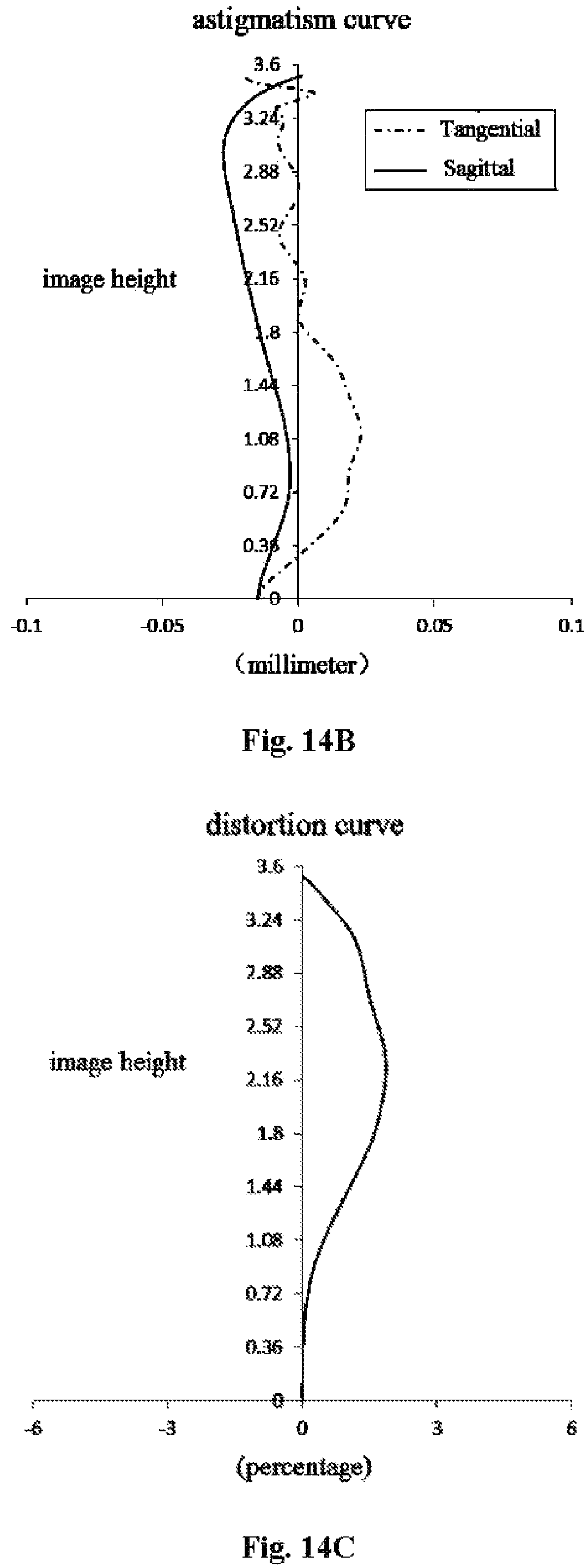 Patent US12174347 Figure 17 – Optical imaging lens