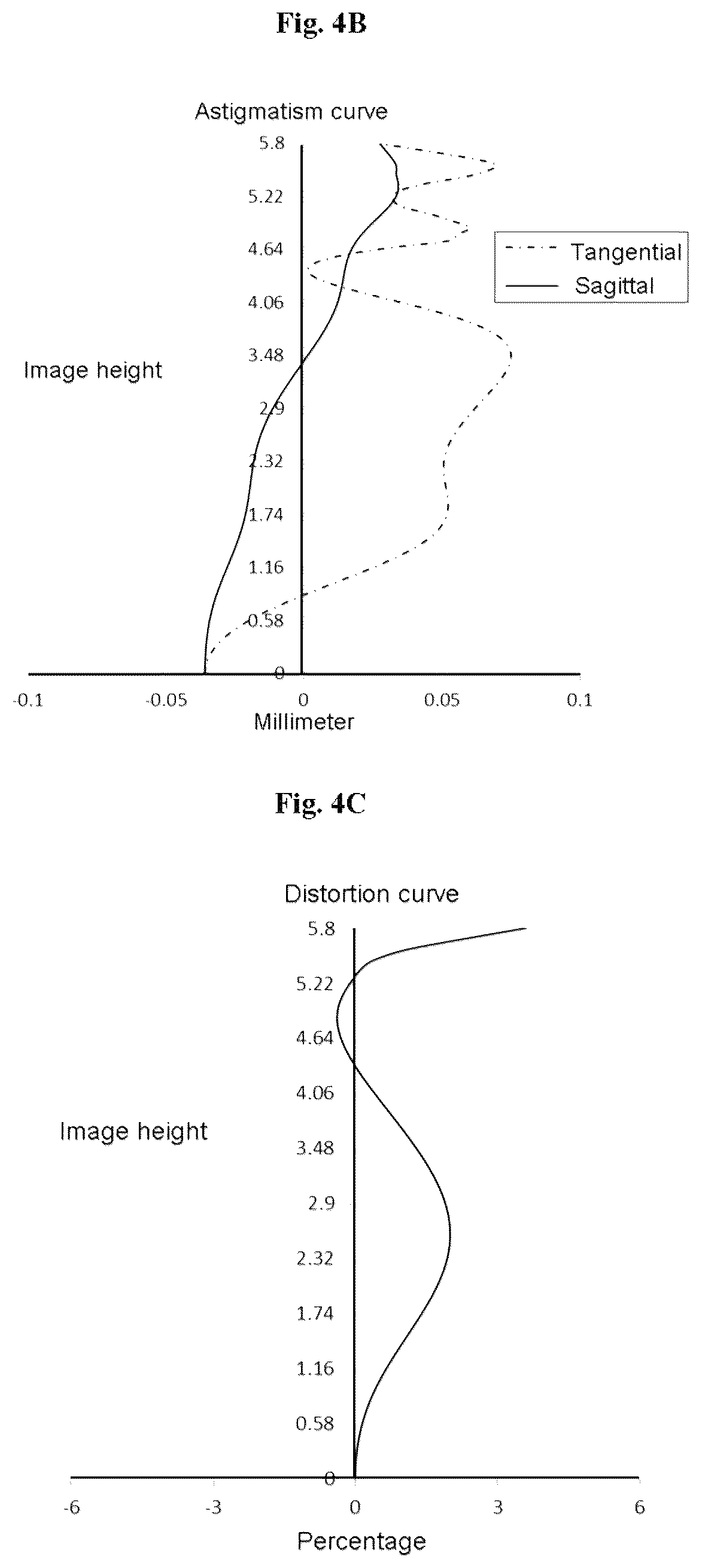 Patent US12174348 Figure 4 – Optical imaging lens assembly