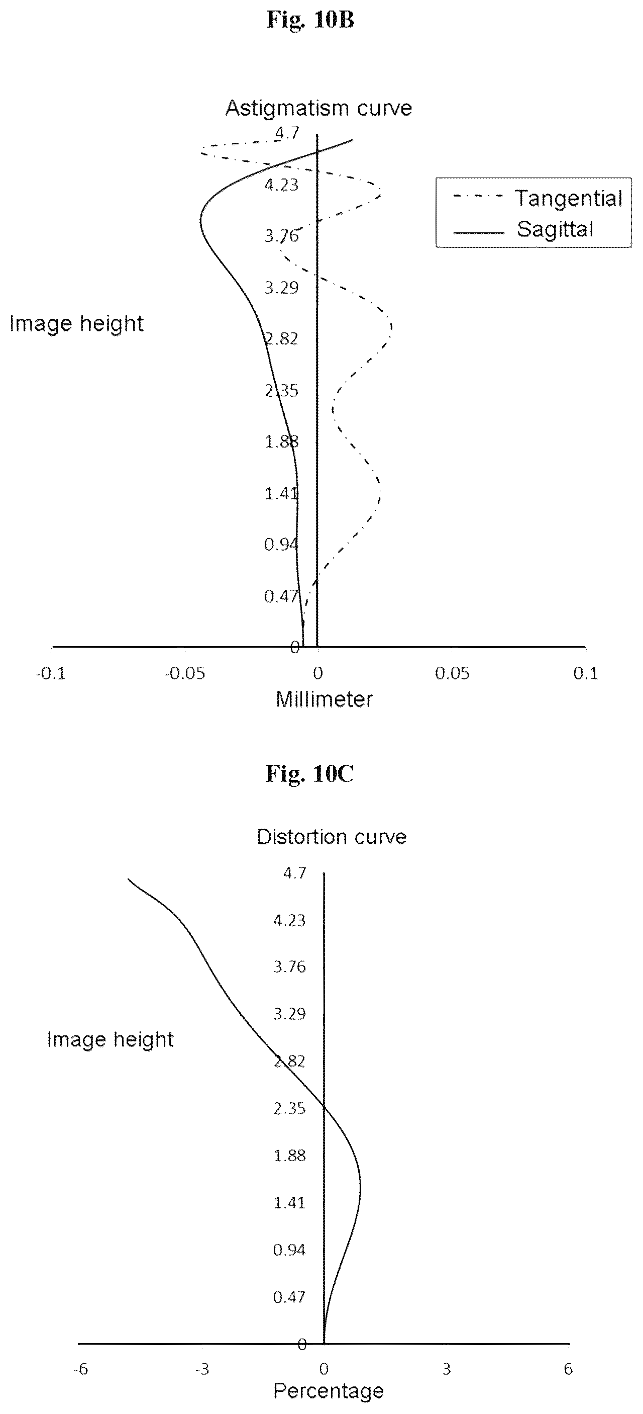 Patent US12174348 Figure 10 – Optical imaging lens assembly