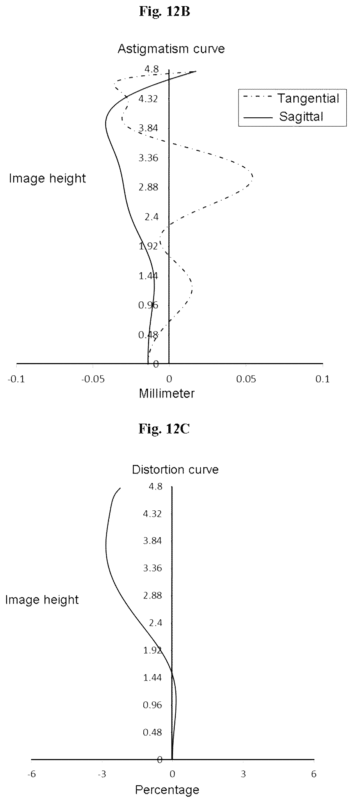 Patent US12174348 Figure 12 – Optical imaging lens assembly