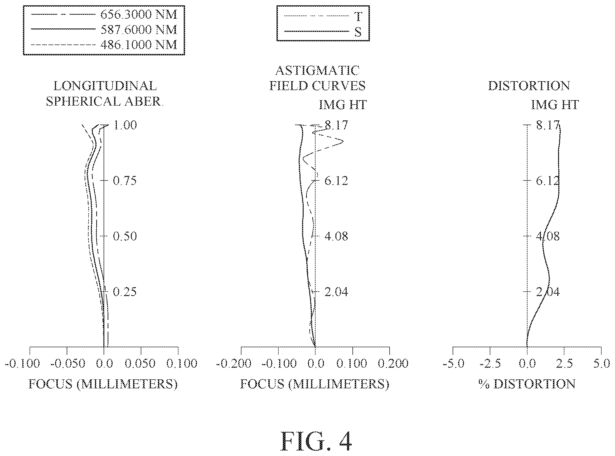 Patent US12174349 Figure 4 – Imaging optical lens system including eight lenses of +−+−−++−, +−+−+−+−, +−+++−+− or +−+−−−+− refractive powers, image capturing unit and electronic device