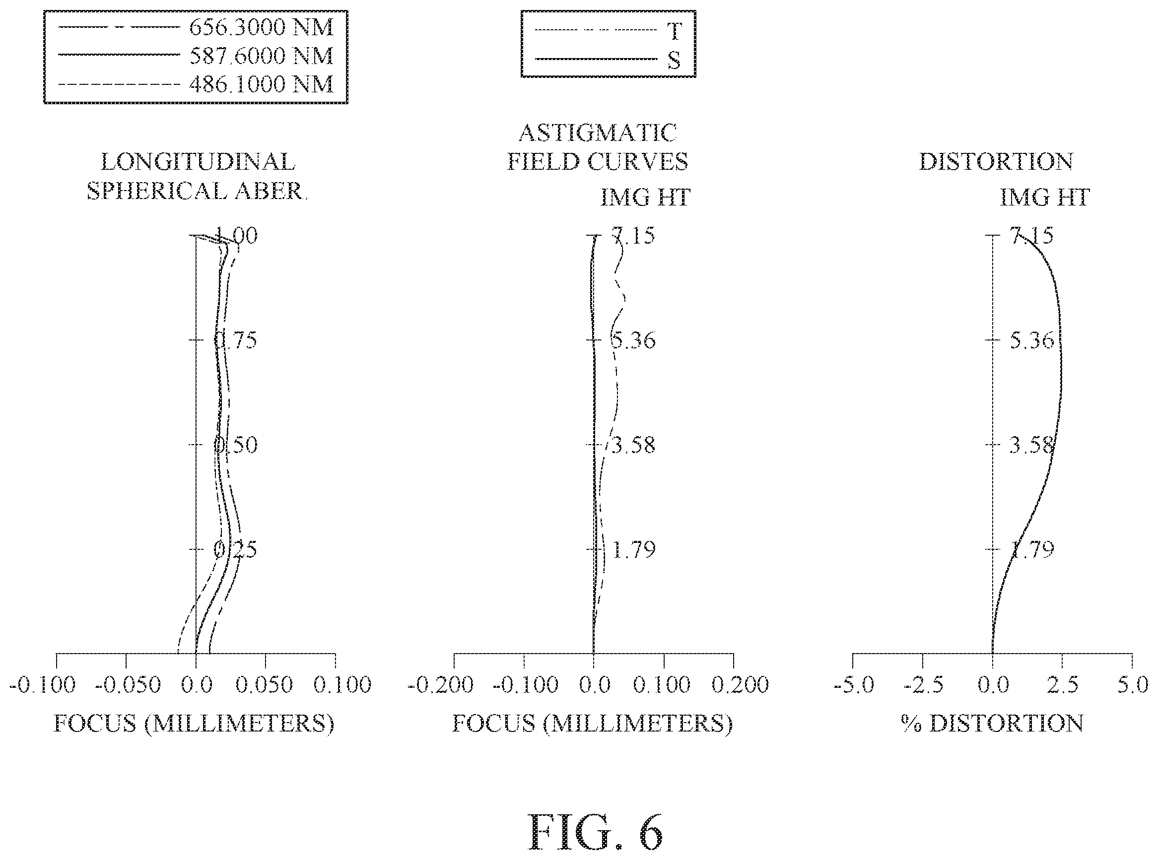 Patent US12174349 Figure 6 – Imaging optical lens system including eight lenses of +−+−−++−, +−+−+−+−, +−+++−+− or +−+−−−+− refractive powers, image capturing unit and electronic device