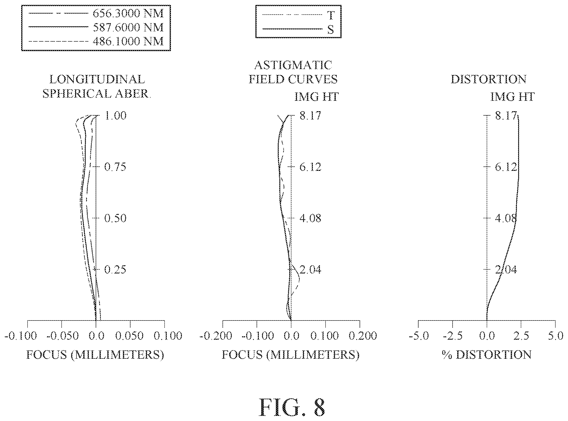 Patent US12174349 Figure 8 – Imaging optical lens system including eight lenses of +−+−−++−, +−+−+−+−, +−+++−+− or +−+−−−+− refractive powers, image capturing unit and electronic device