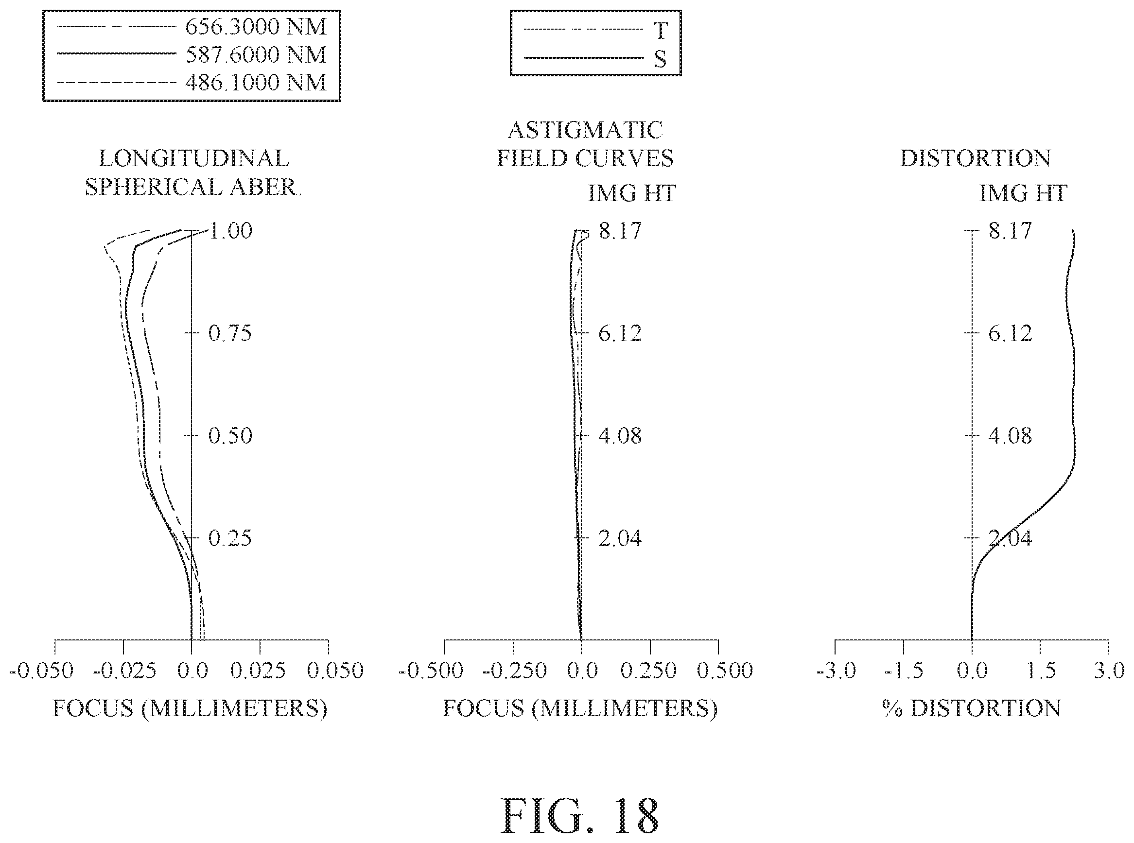 Patent US12174349 Figure 18 – Imaging optical lens system including eight lenses of +−+−−++−, +−+−+−+−, +−+++−+− or +−+−−−+− refractive powers, image capturing unit and electronic device