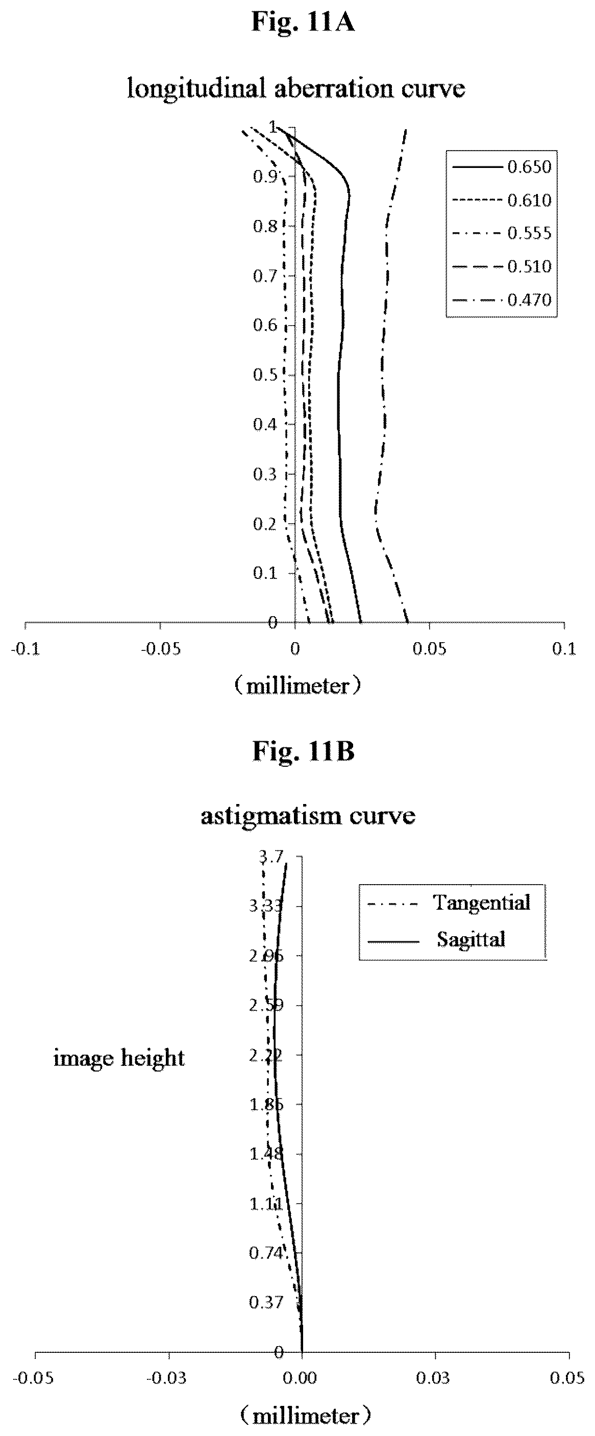 Patent US12174350 Figure 12 – Optical imaging system