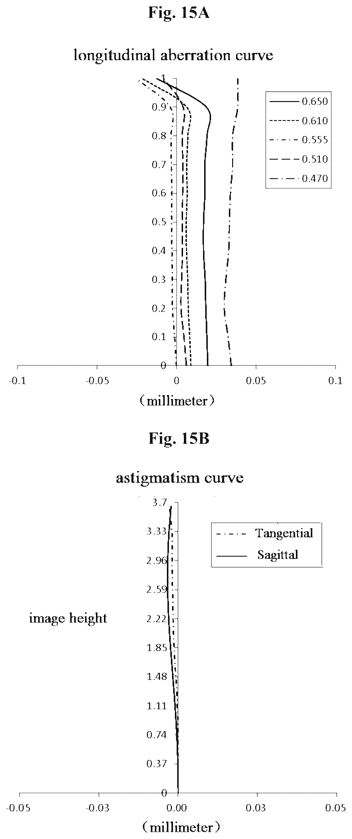 Patent US12174350 Figure 17 – Optical imaging system