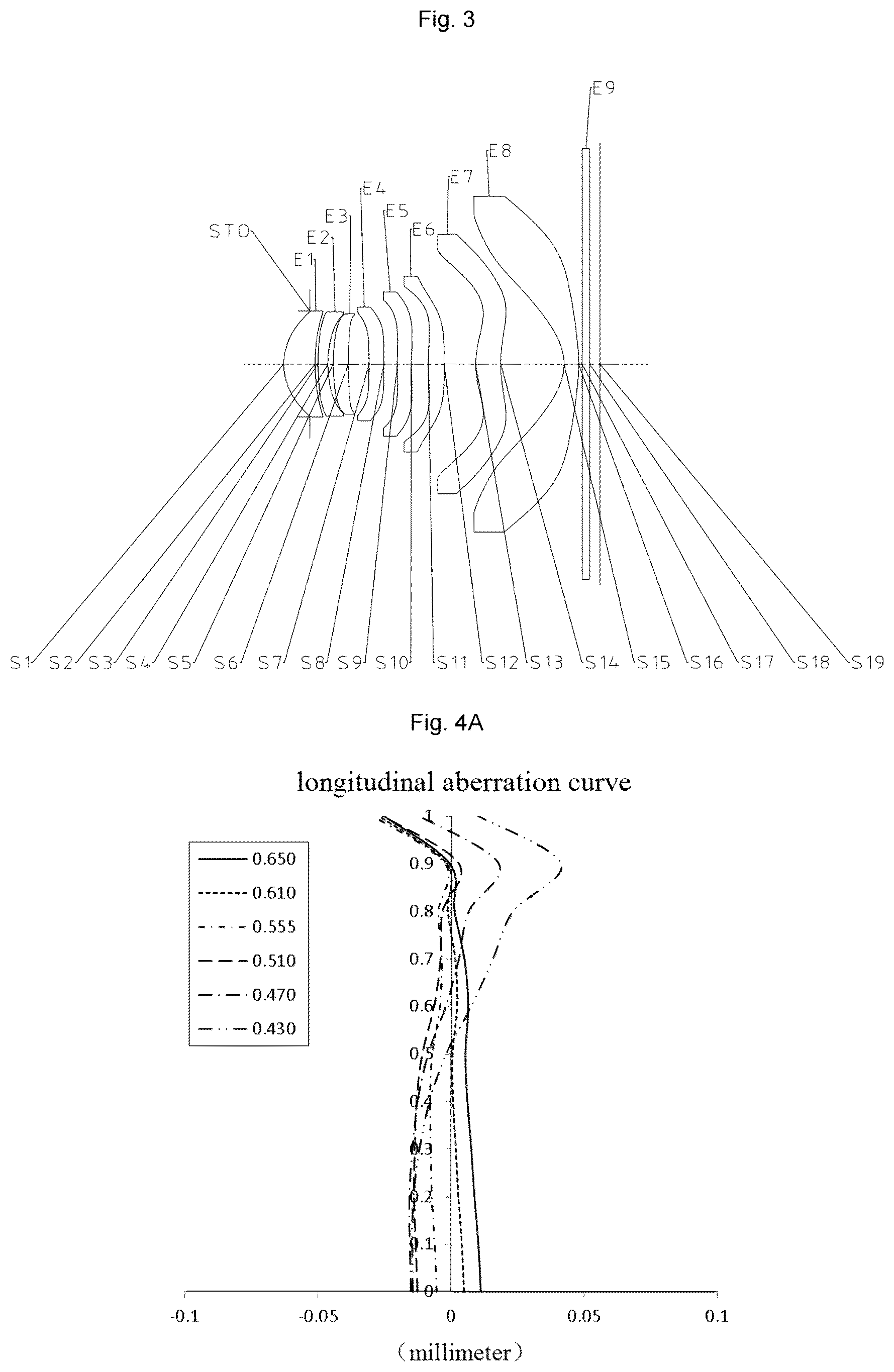 Patent US12174351 Figure 3 – Optical imaging lens assembly