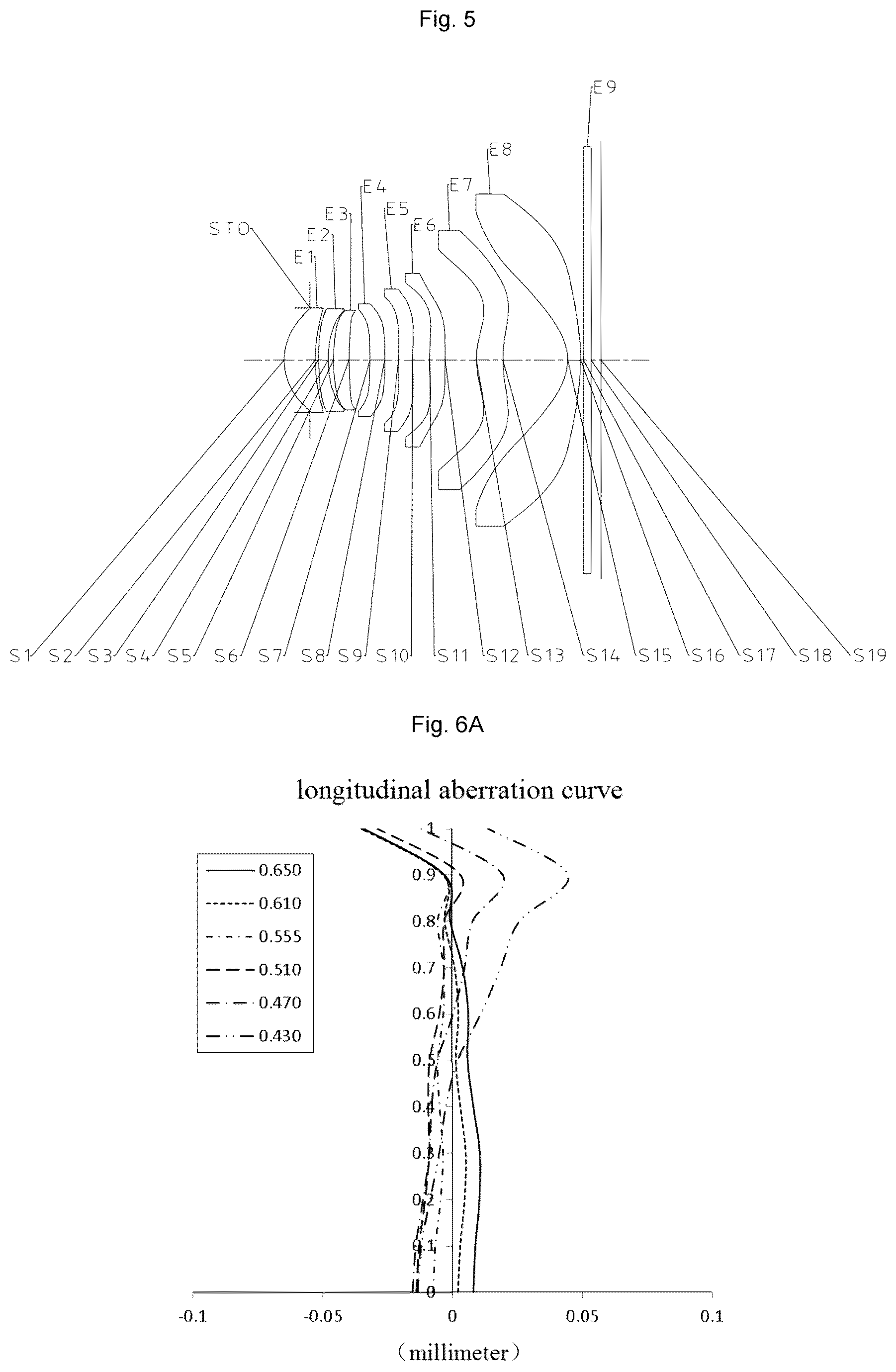 Patent US12174351 Figure 5 – Optical imaging lens assembly