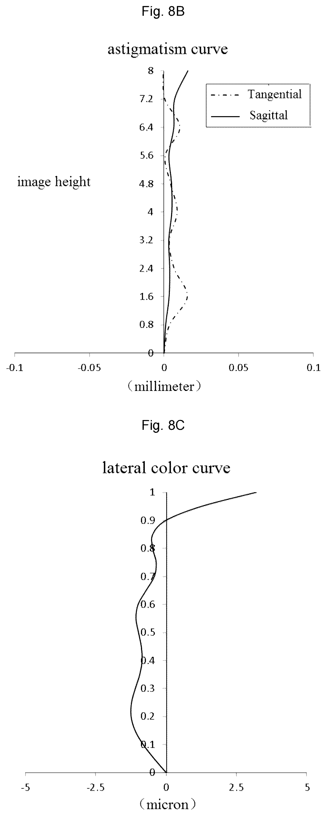 Patent US12174351 Figure 8 – Optical imaging lens assembly