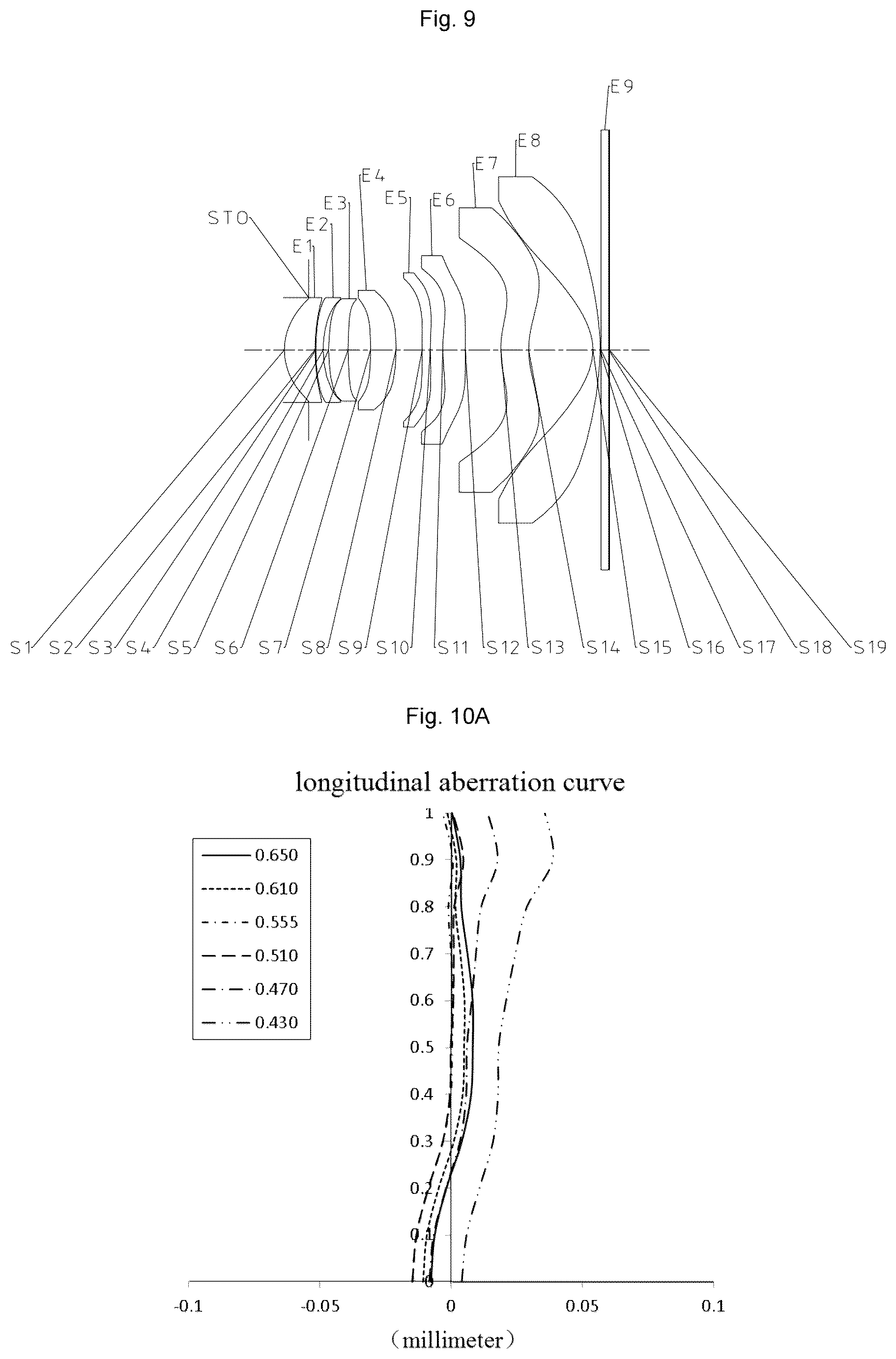 Patent US12174351 Figure 9 – Optical imaging lens assembly