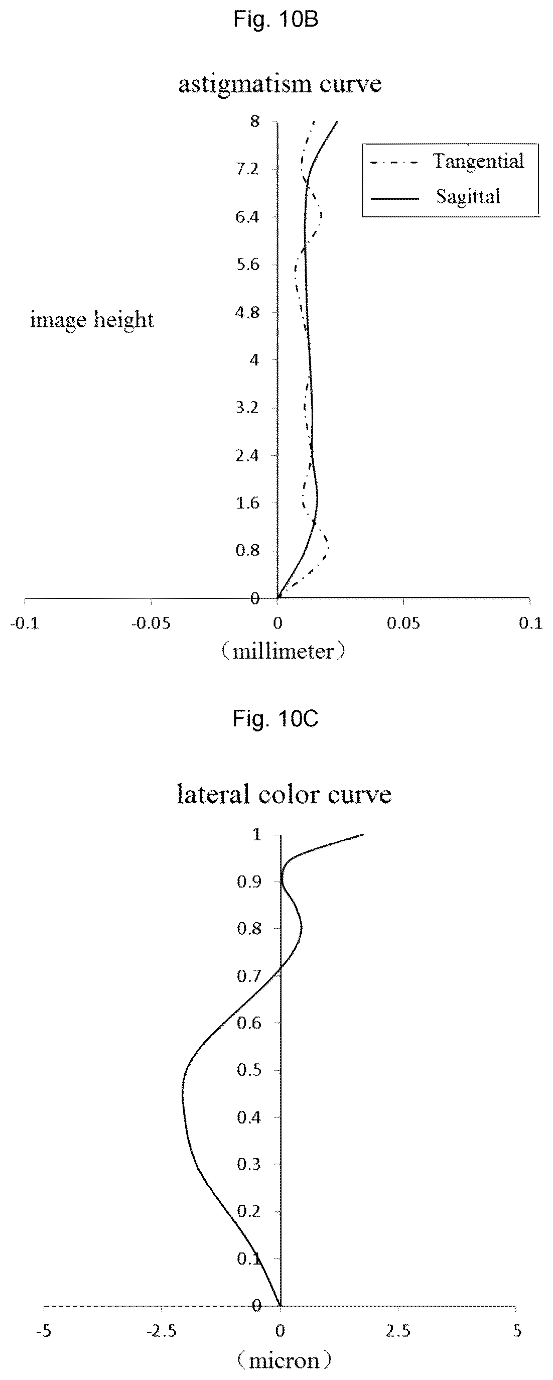 Patent US12174351 Figure 10 – Optical imaging lens assembly
