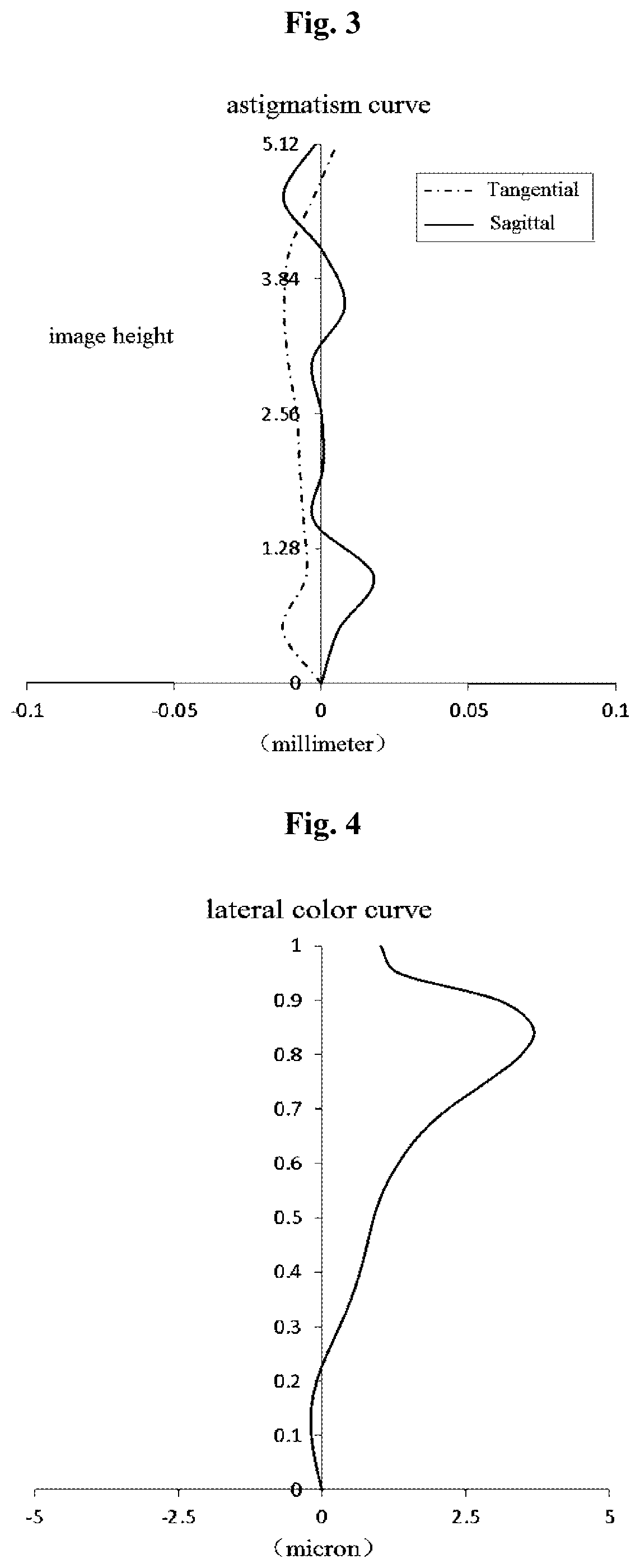 Patent US12174352 Figure 2 – Imaging system