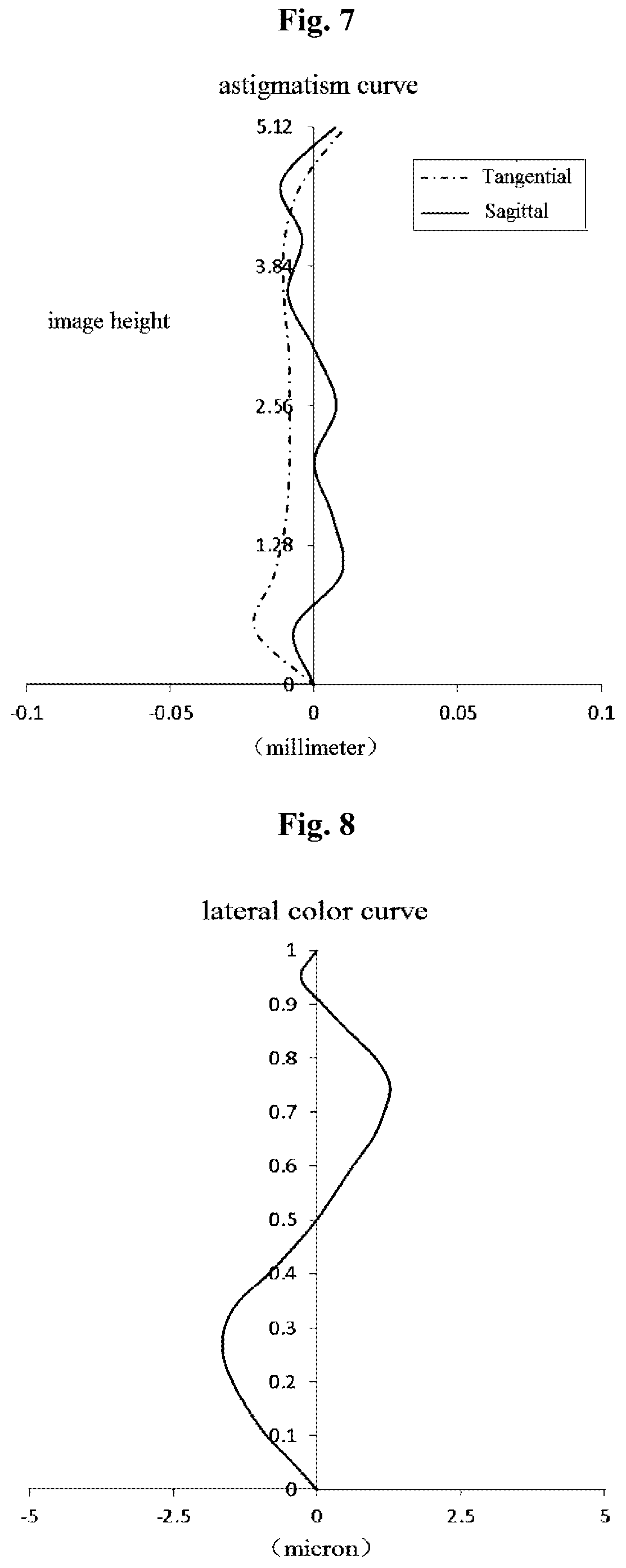 Patent US12174352 Figure 4 – Imaging system