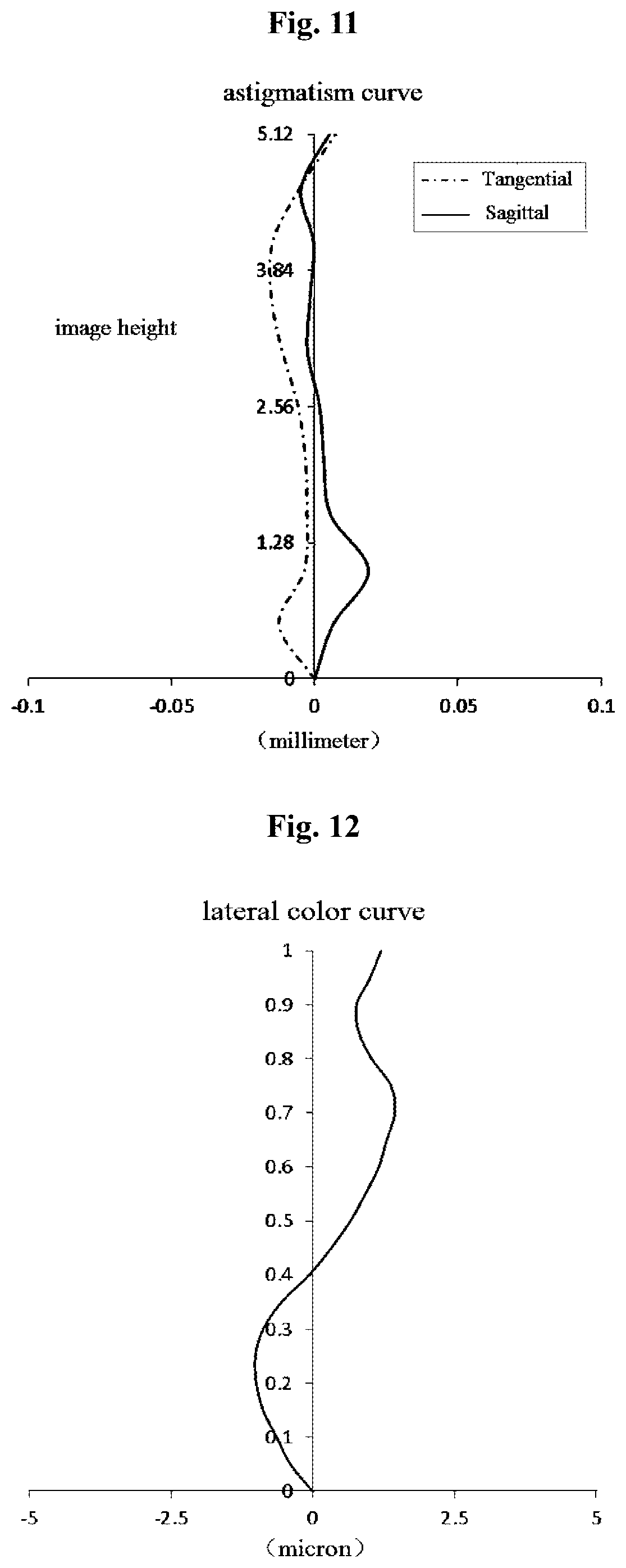 Patent US12174352 Figure 6 – Imaging system