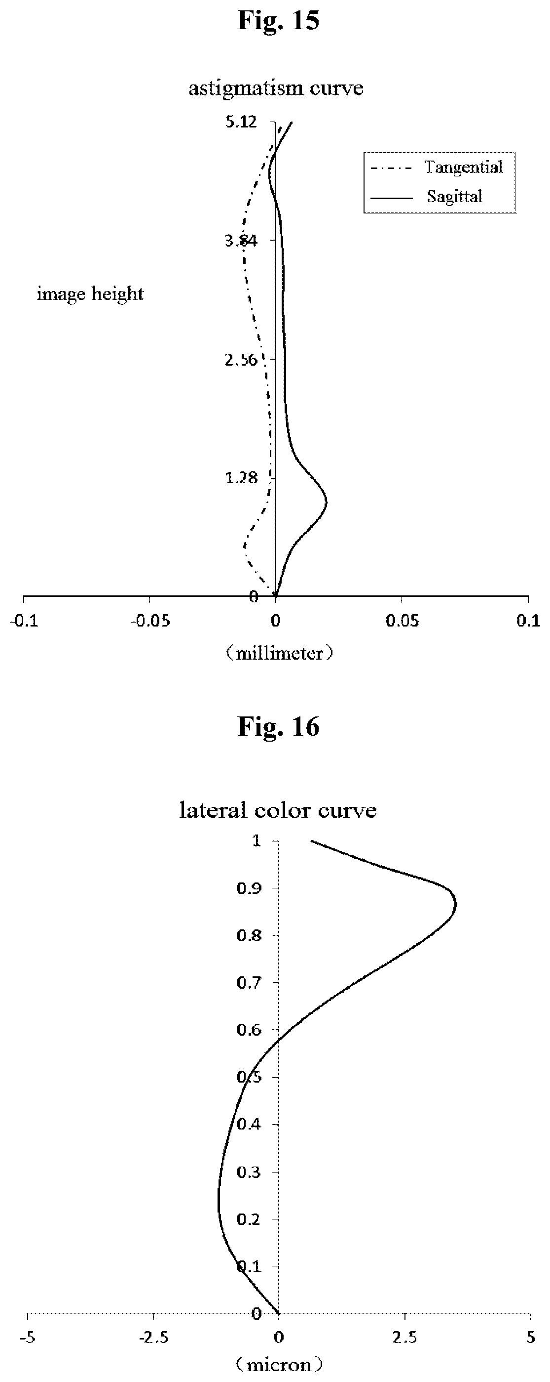 Patent US12174352 Figure 8 – Imaging system