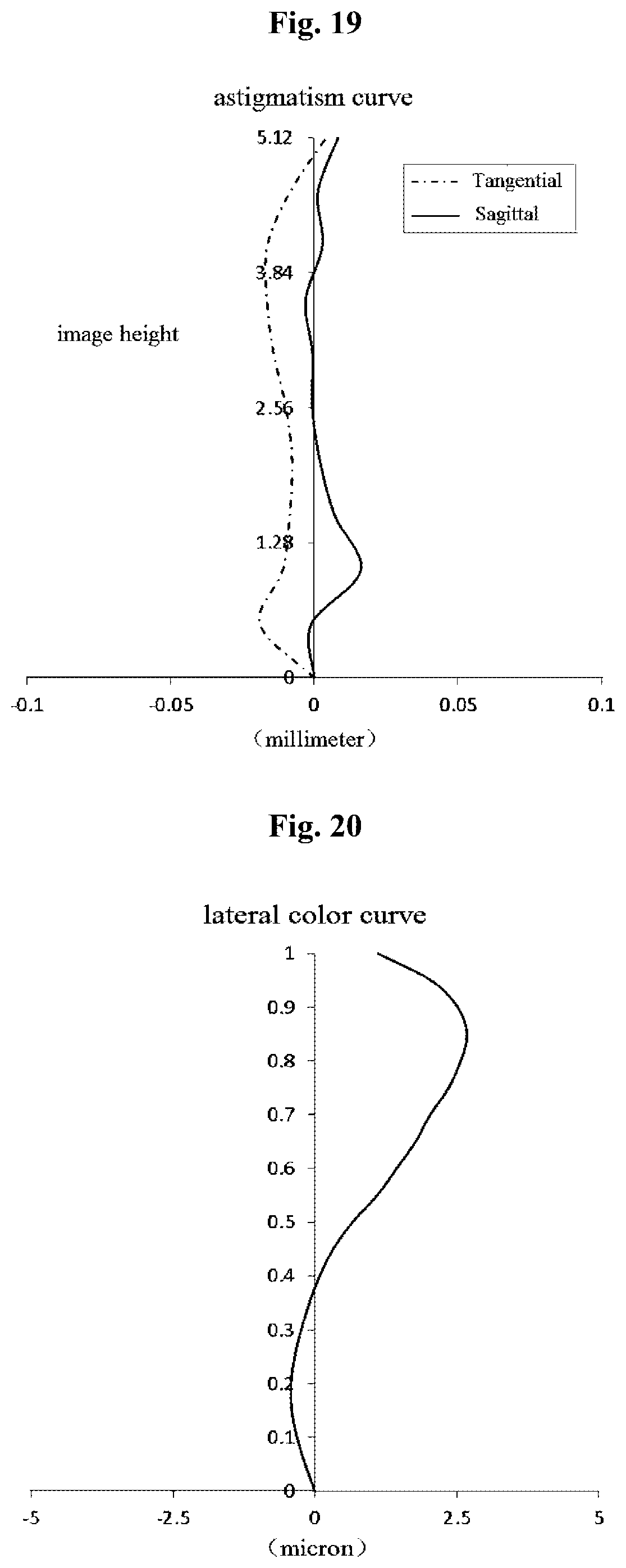 Patent US12174352 Figure 10 – Imaging system