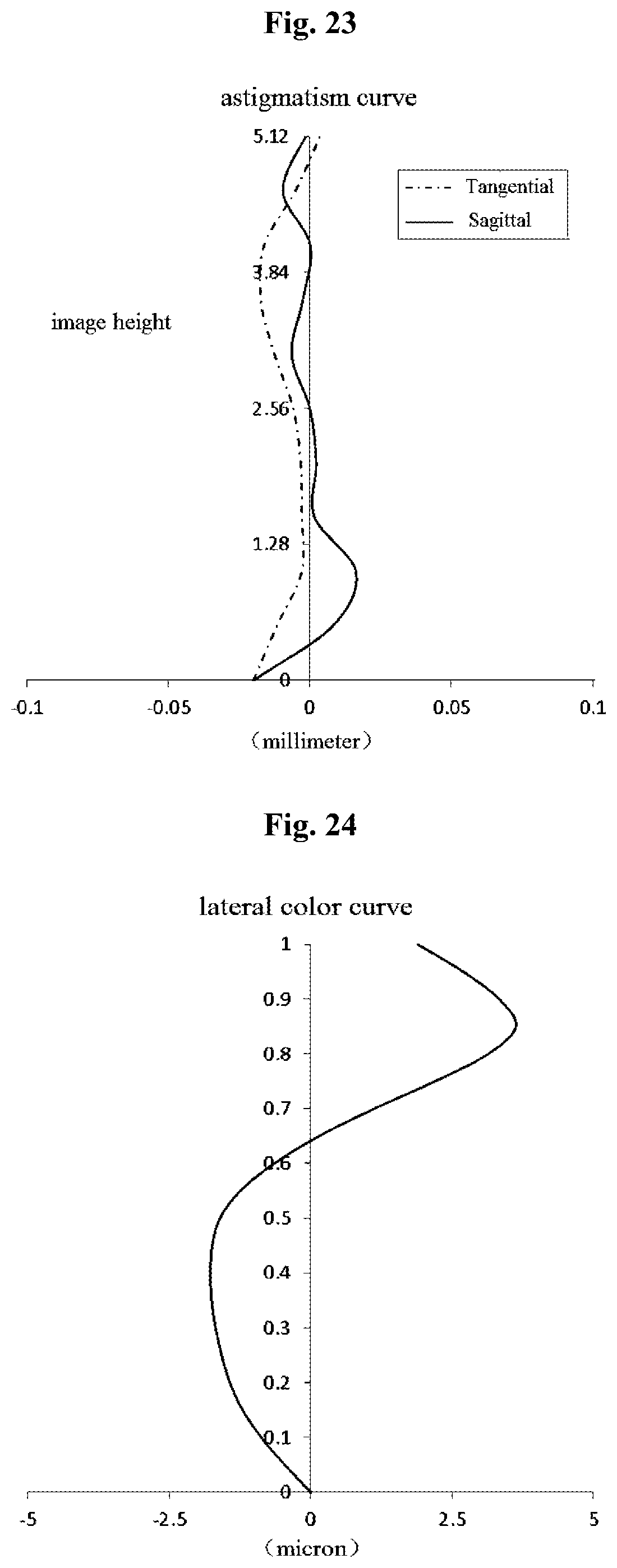 Patent US12174352 Figure 12 – Imaging system