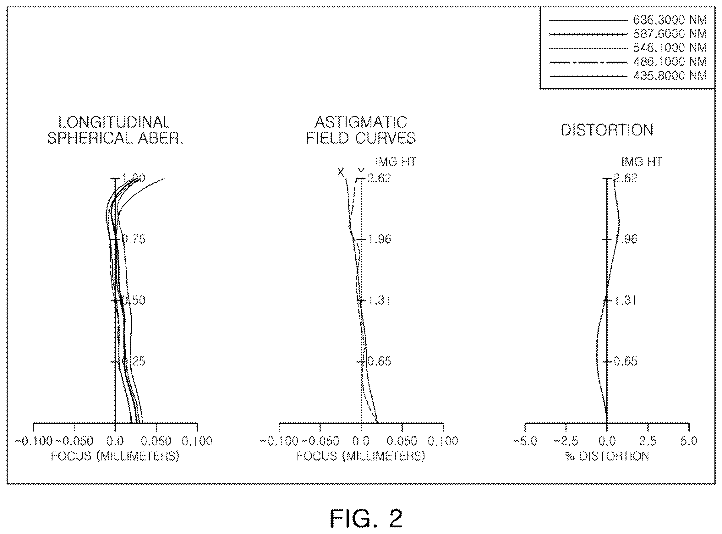 Patent US12174353 Figure 2 – Optical imaging system