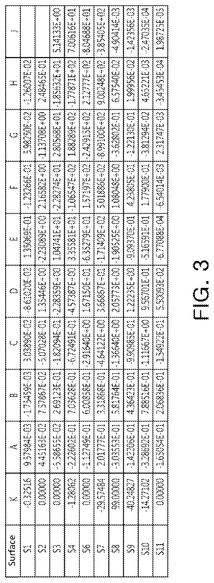 Patent US12174353 Figure 3 – Optical imaging system