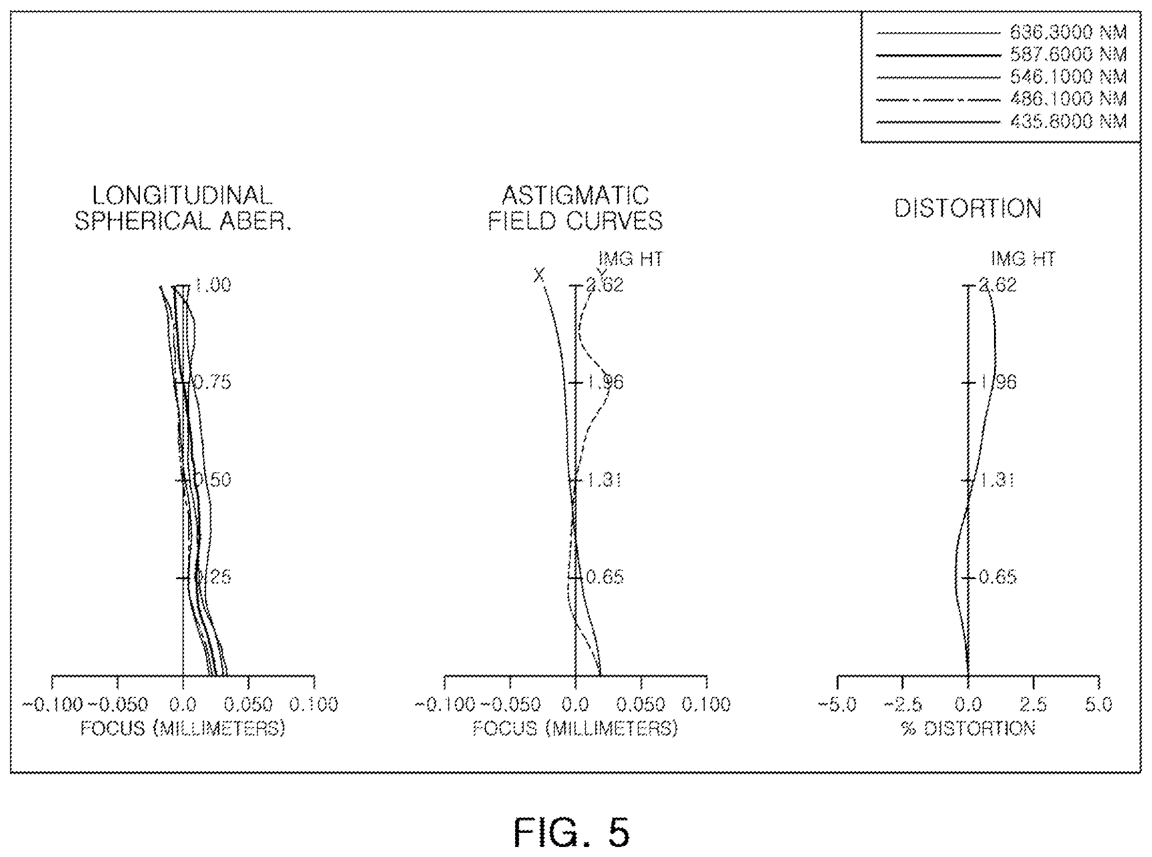 Patent US12174353 Figure 5 – Optical imaging system