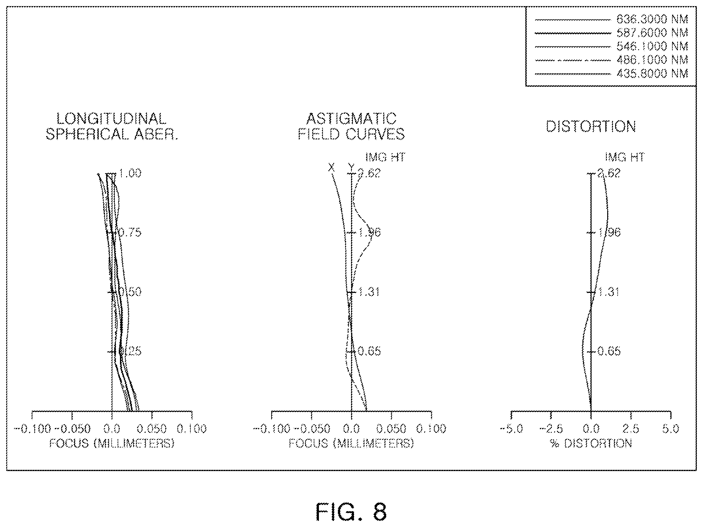 Patent US12174353 Figure 8 – Optical imaging system