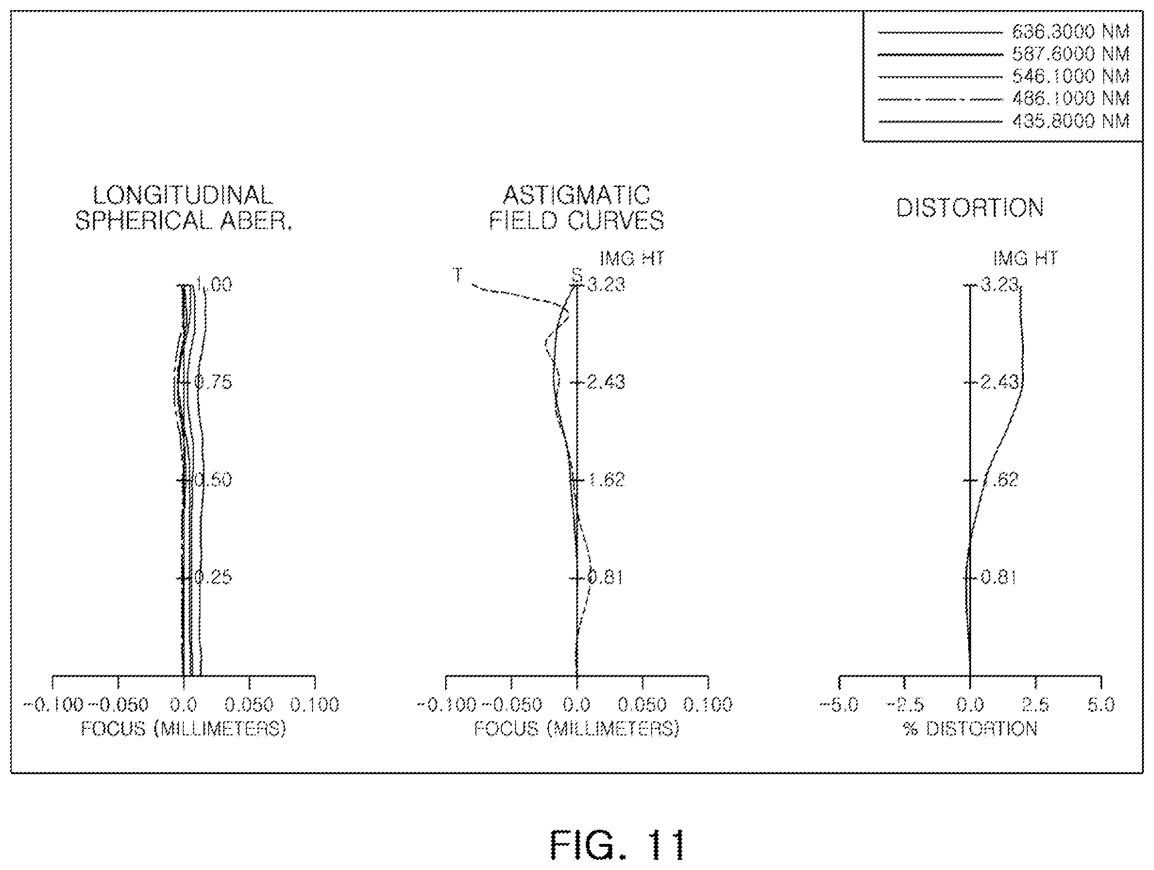 Patent US12174353 Figure 11 – Optical imaging system