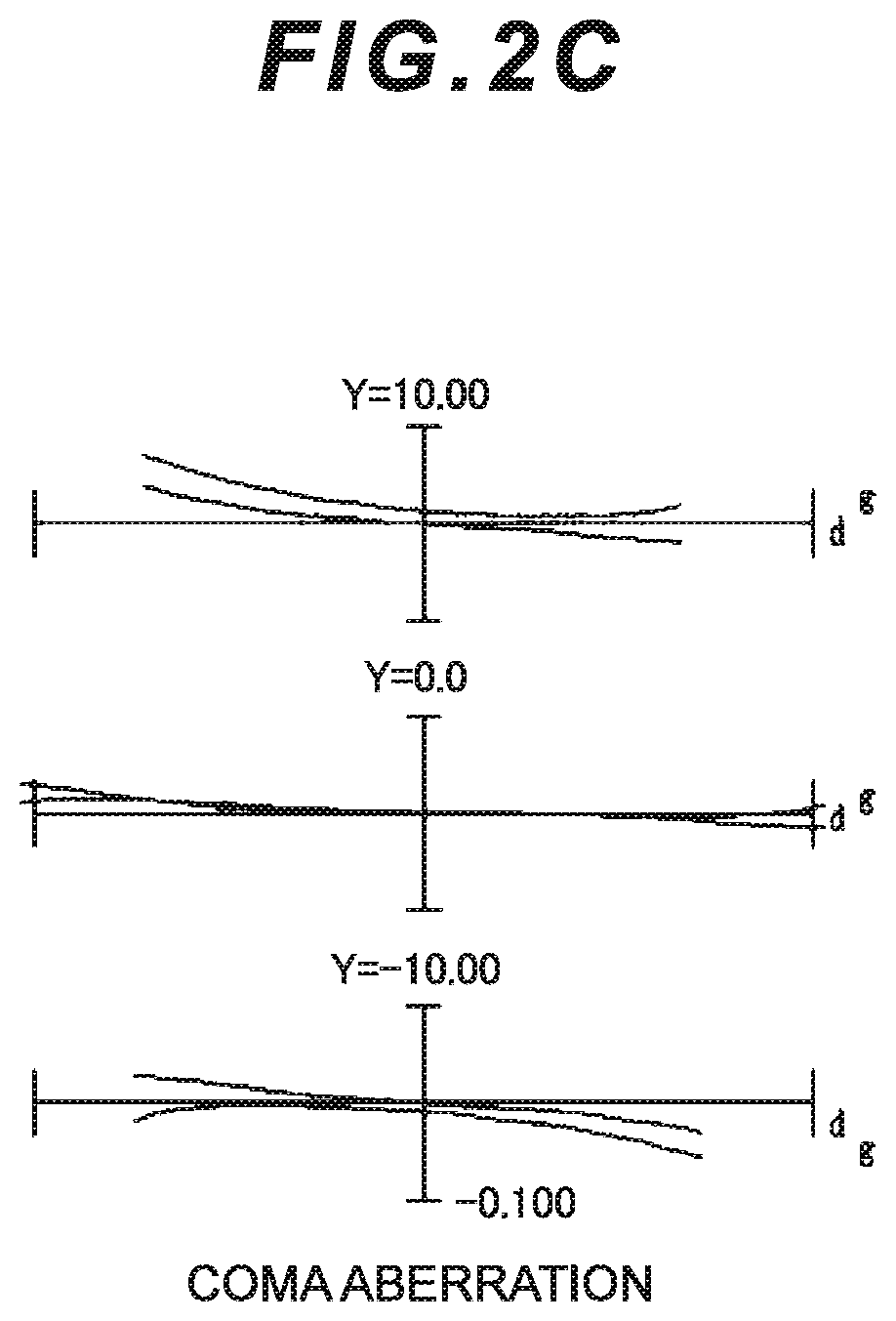 Patent US12174355 Figure 4 – Zoom optical system, imaging device and method for manufacturing the zoom optical system