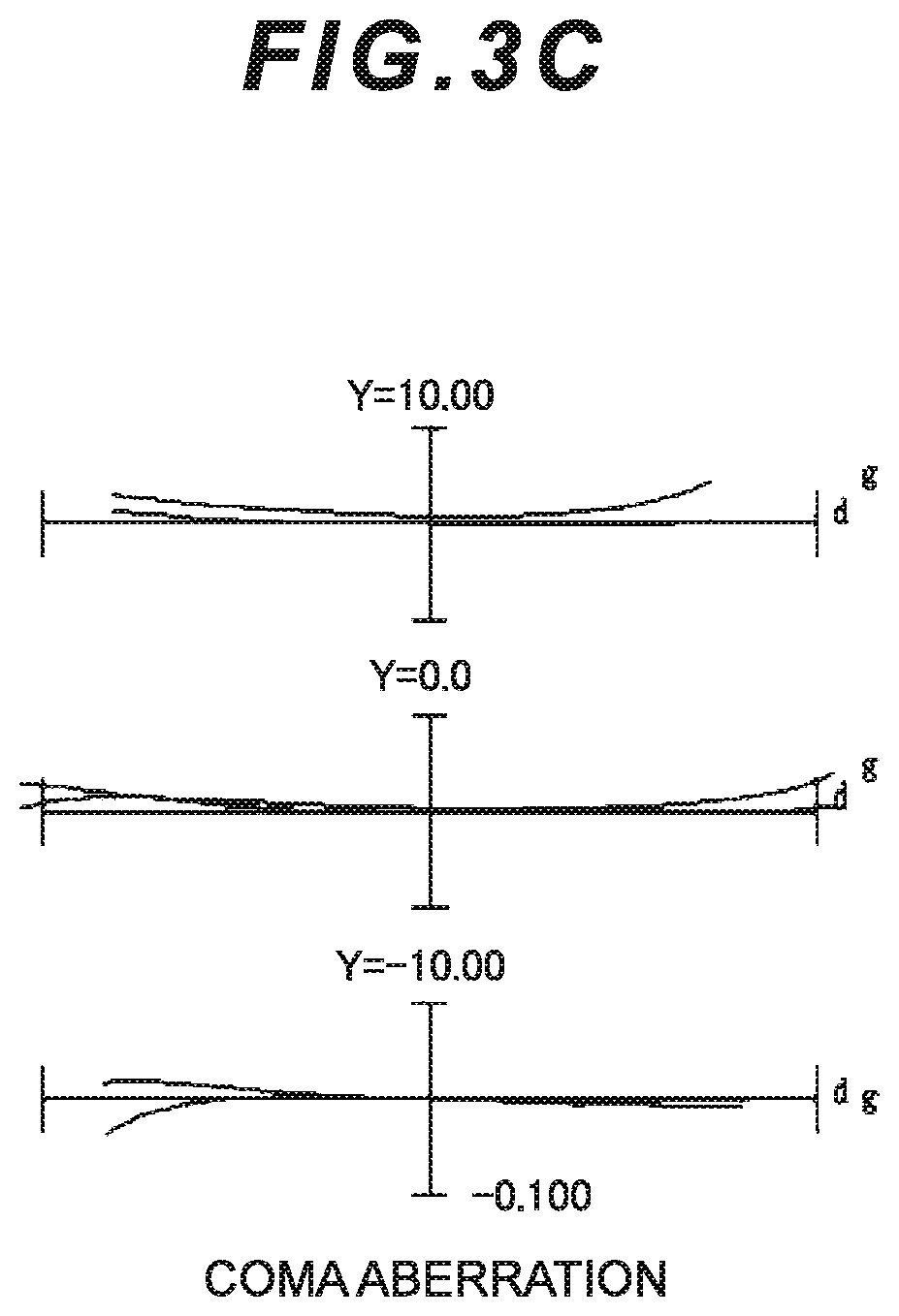 Patent US12174355 Figure 7 – Zoom optical system, imaging device and method for manufacturing the zoom optical system