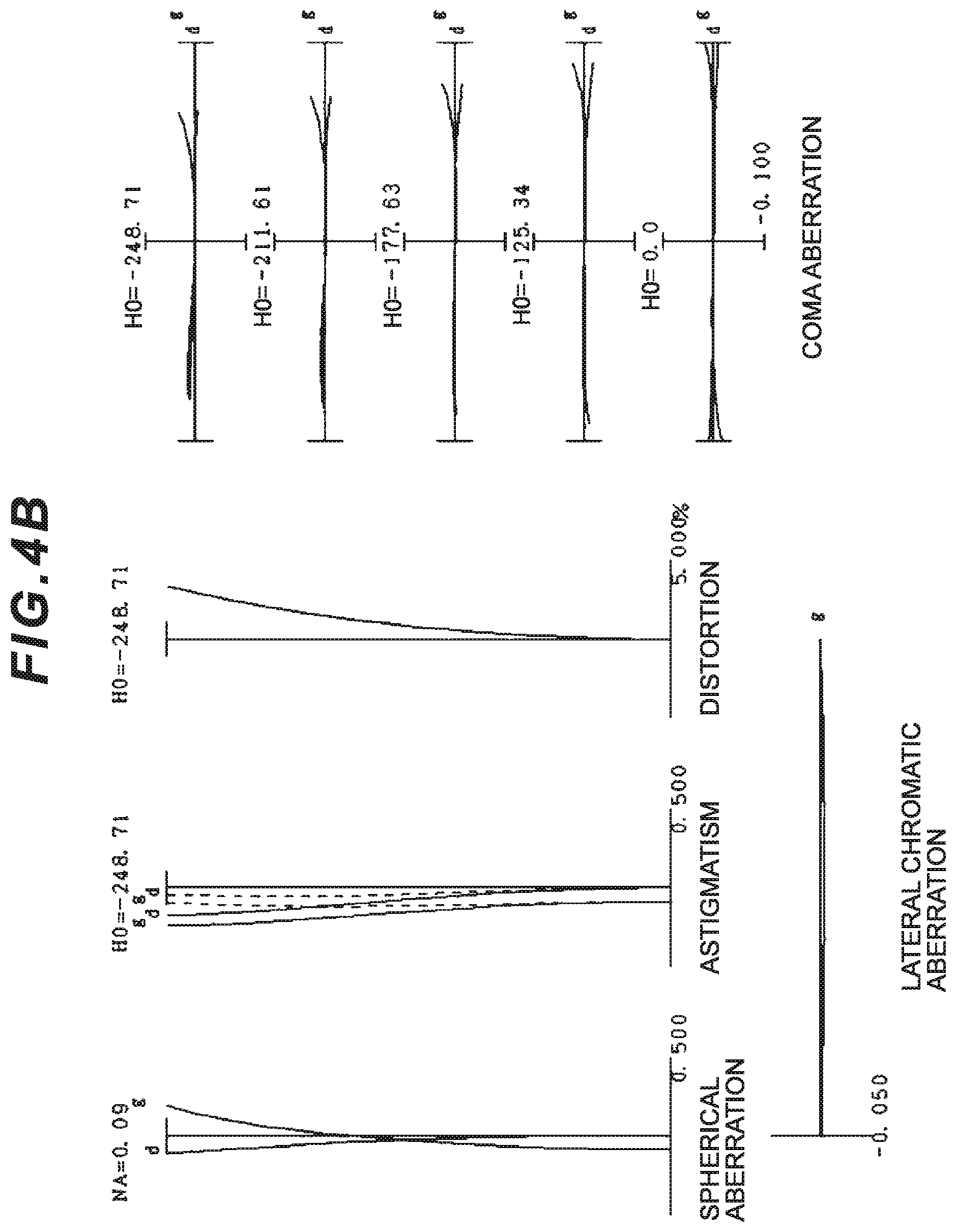 Patent US12174355 Figure 9 – Zoom optical system, imaging device and method for manufacturing the zoom optical system