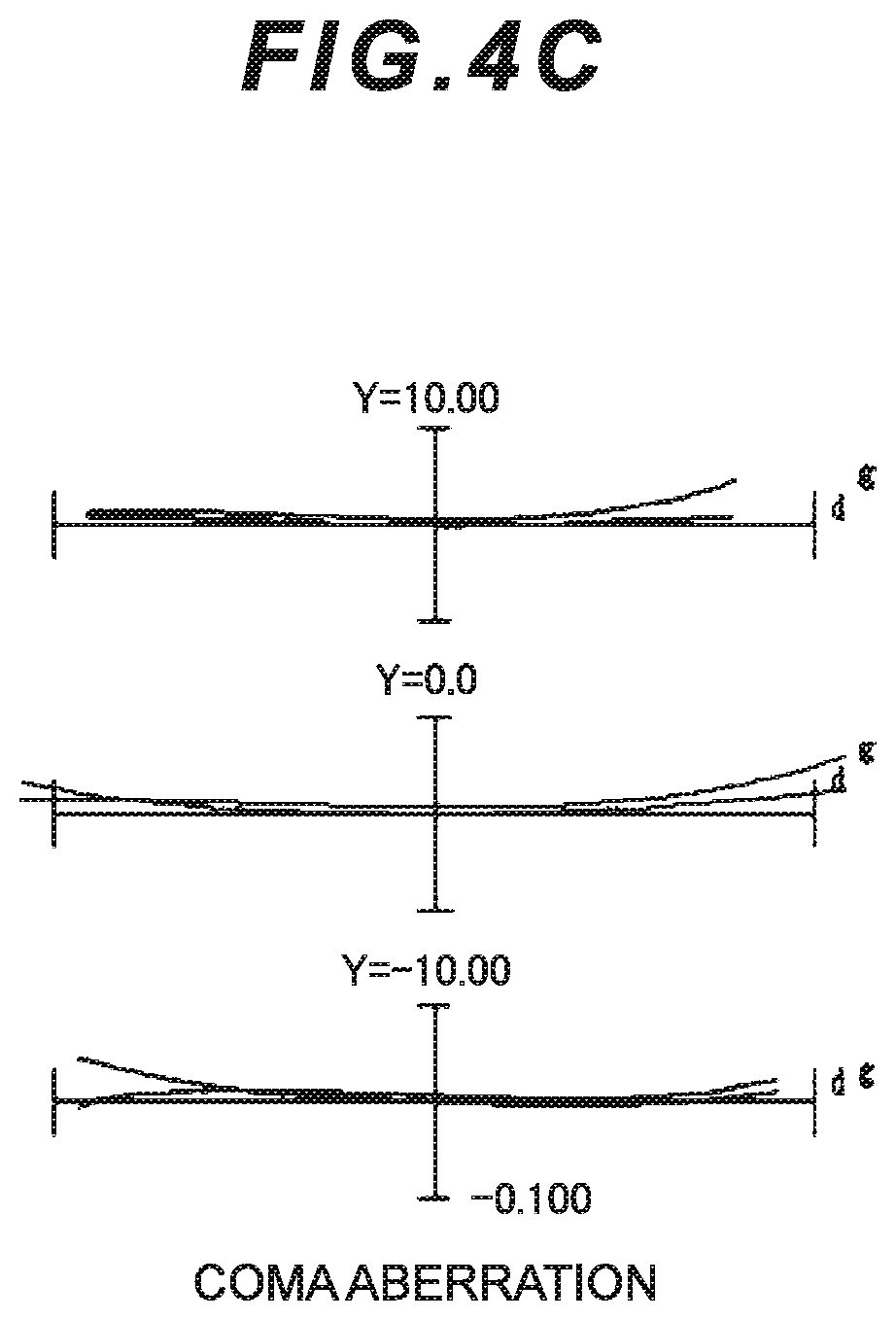 Patent US12174355 Figure 10 – Zoom optical system, imaging device and method for manufacturing the zoom optical system