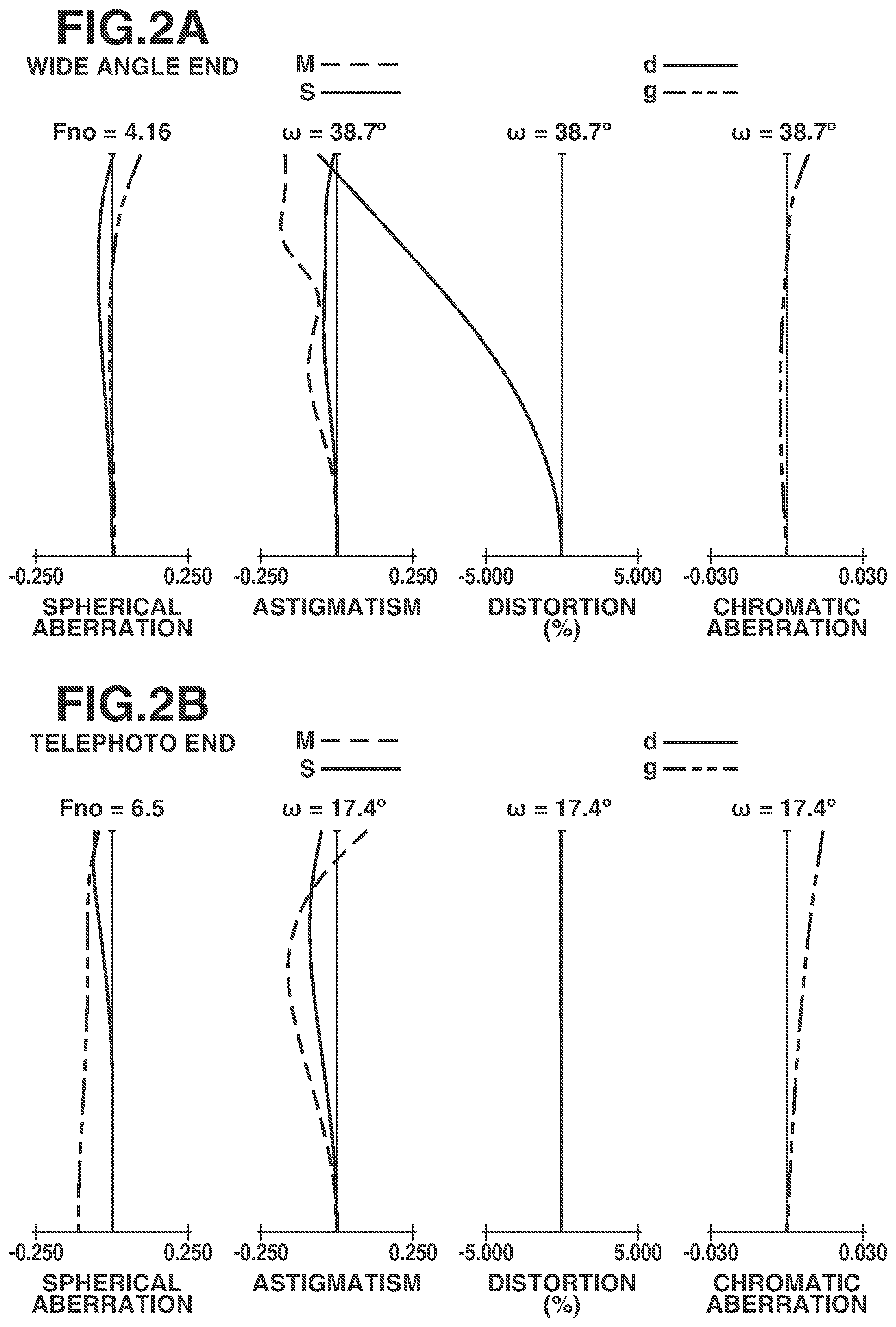 Patent US12174356 Figure 2 – Zoom lens and image capturing apparatus including the same