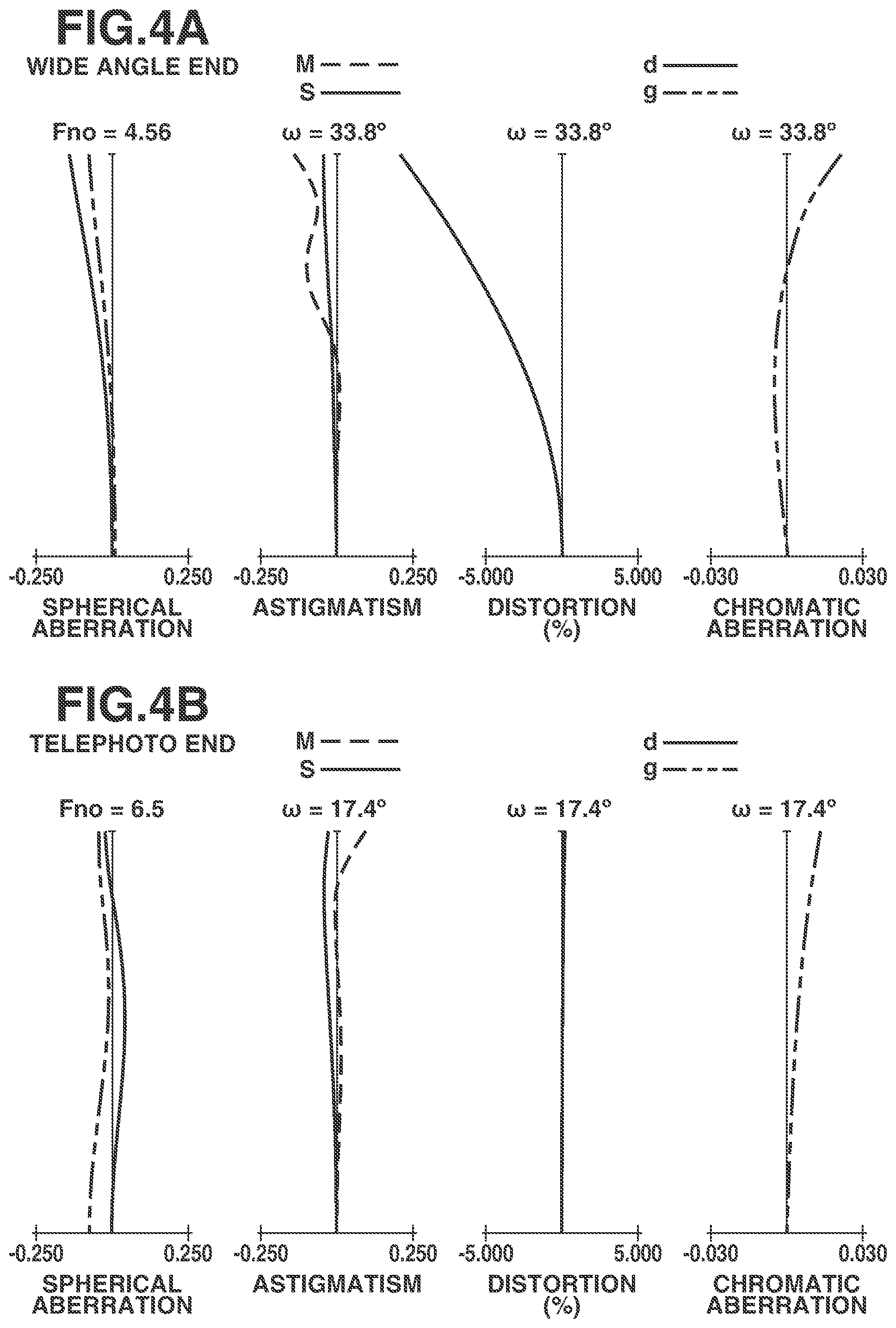 Patent US12174356 Figure 4 – Zoom lens and image capturing apparatus including the same