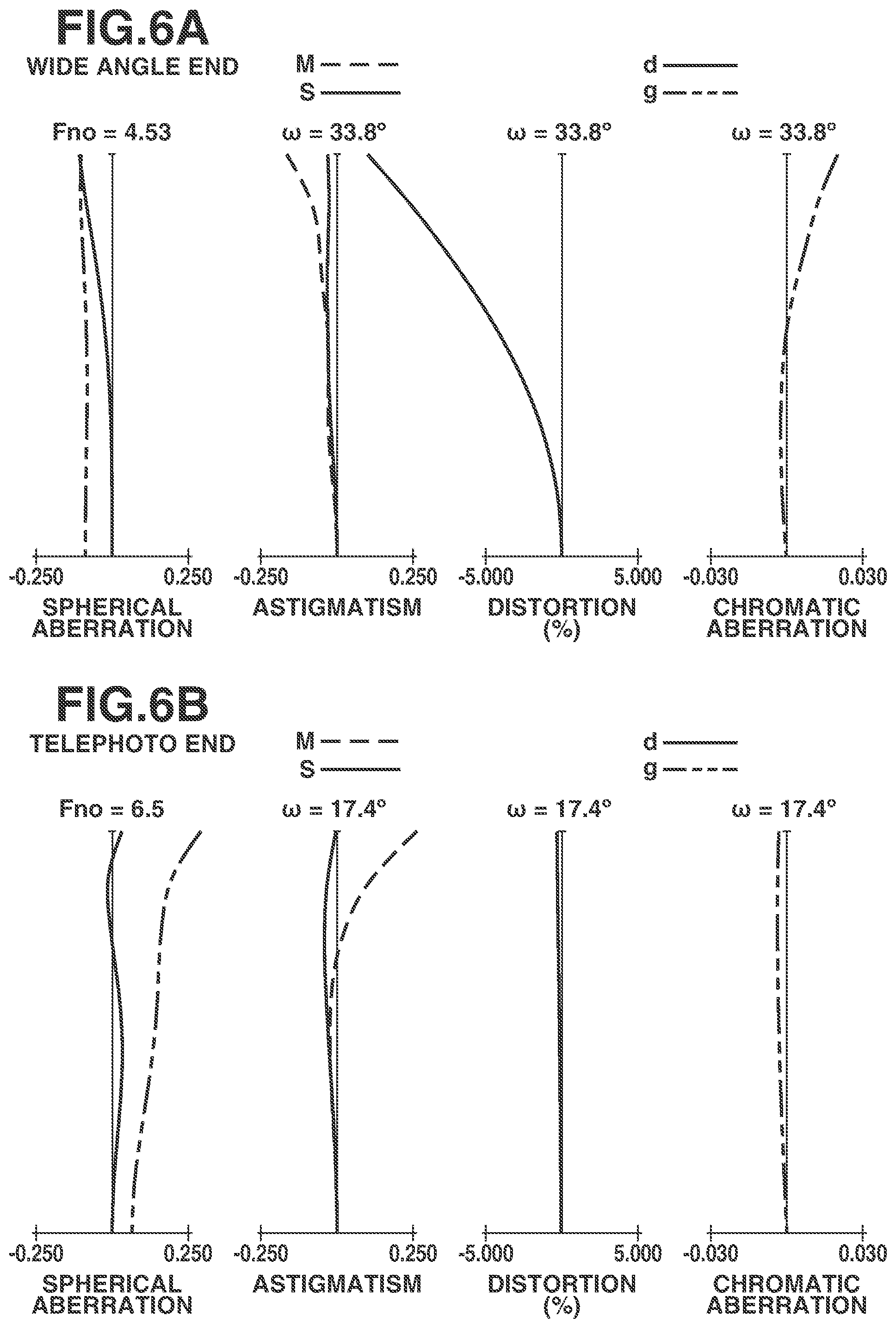 Patent US12174356 Figure 6 – Zoom lens and image capturing apparatus including the same