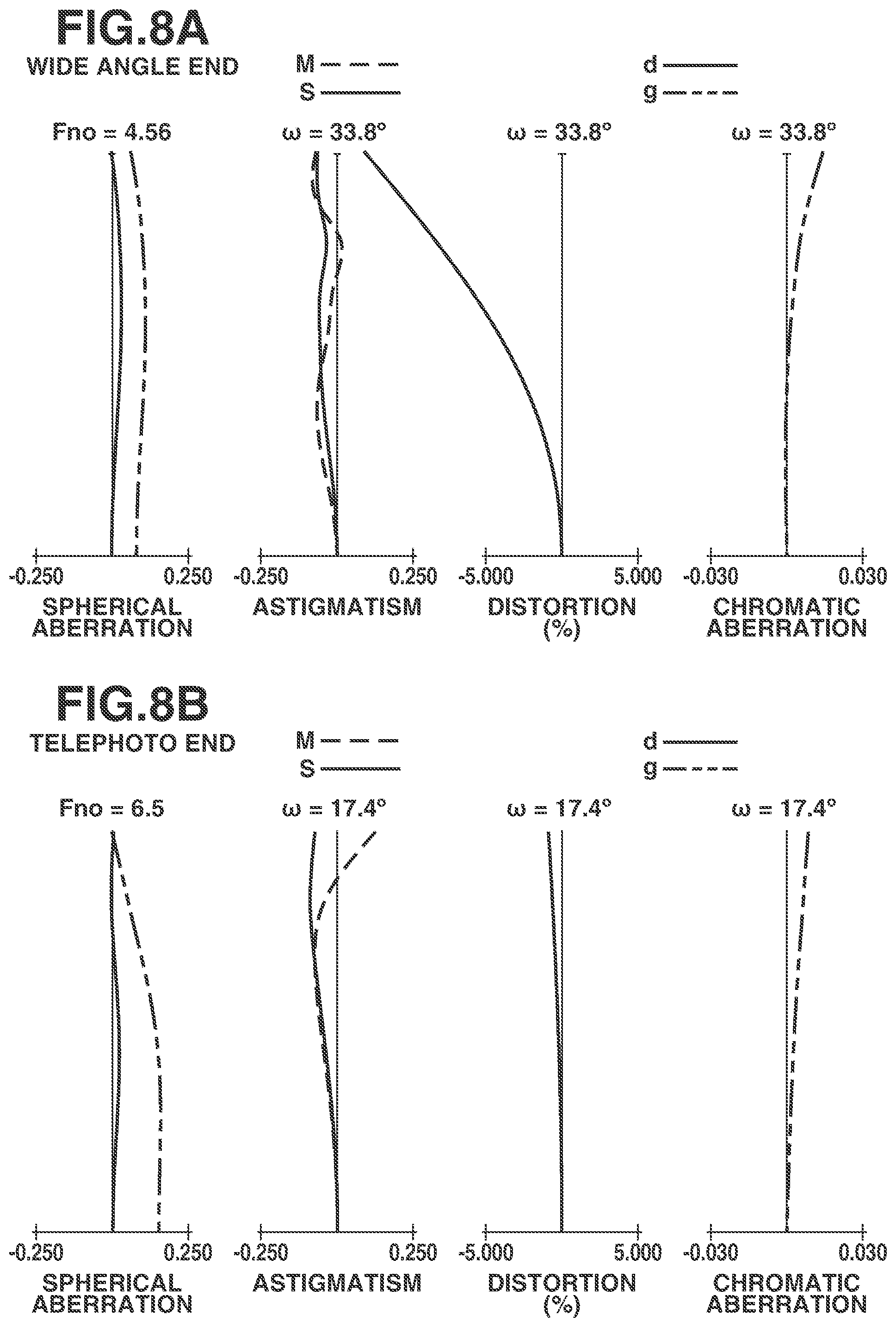Patent US12174356 Figure 8 – Zoom lens and image capturing apparatus including the same